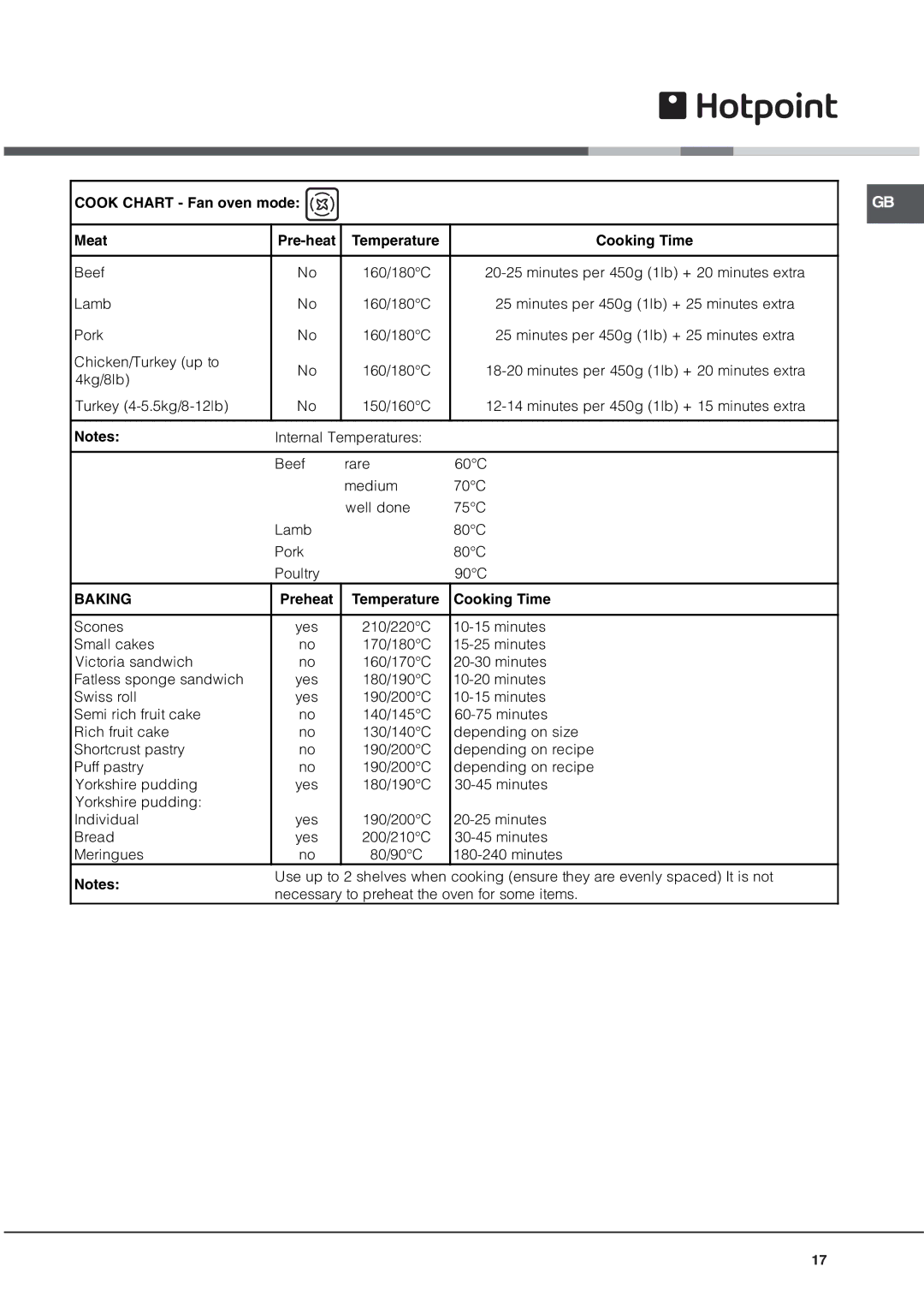 Hotpoint DQ891 manual Baking, Preheat Temperature Cooking Time 