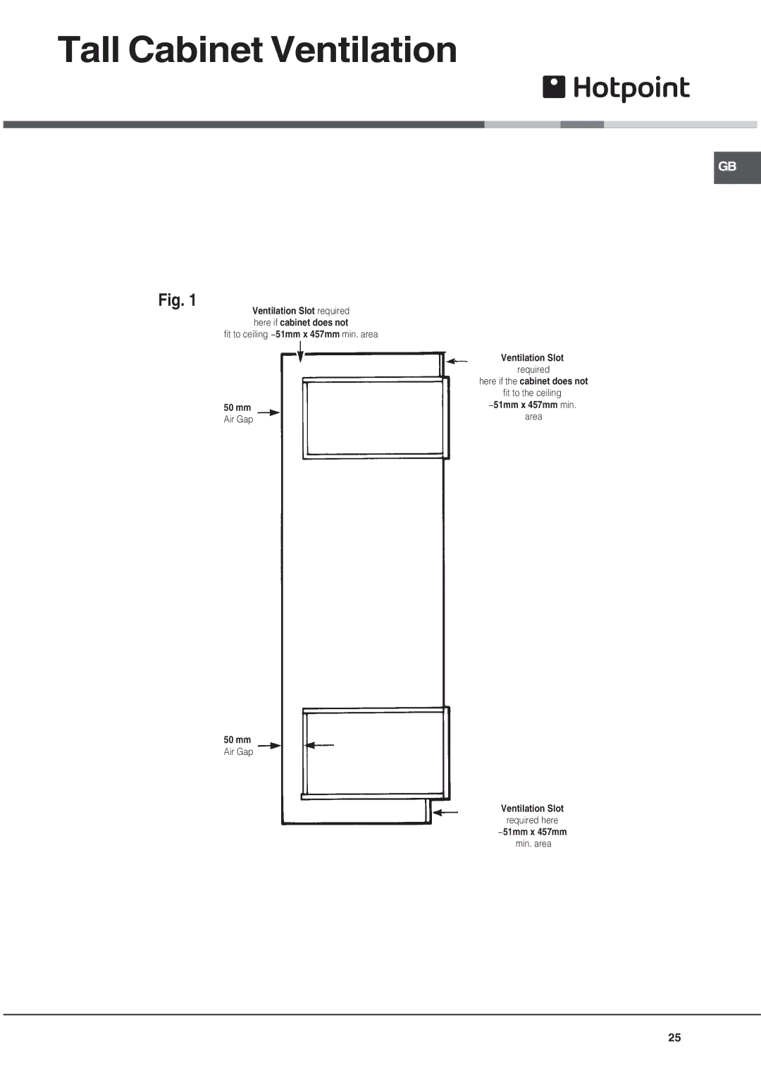 Hotpoint DQ891 manual Tall Cabinet Ventilation 