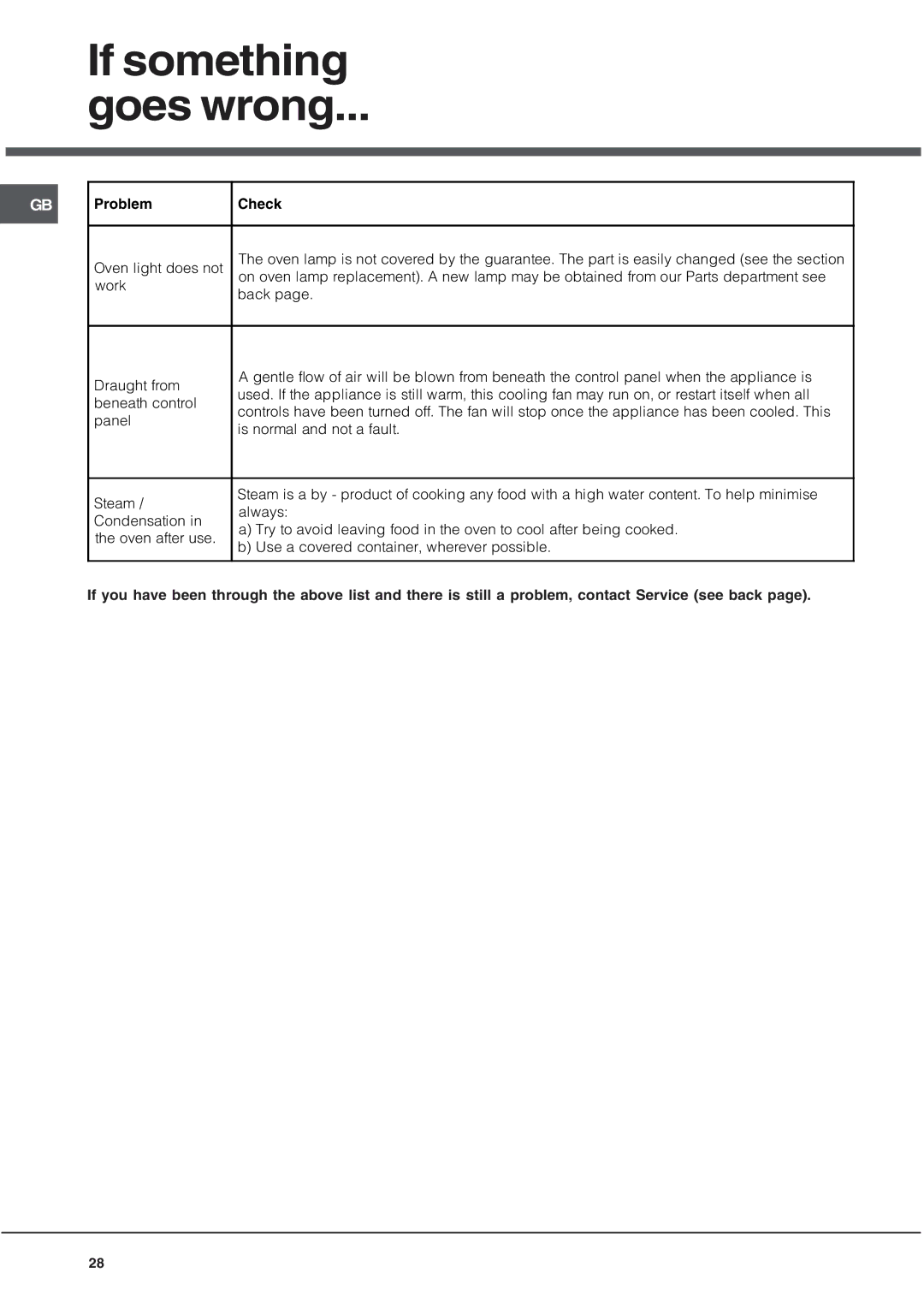 Hotpoint DQ891 manual If something Goes wrong 