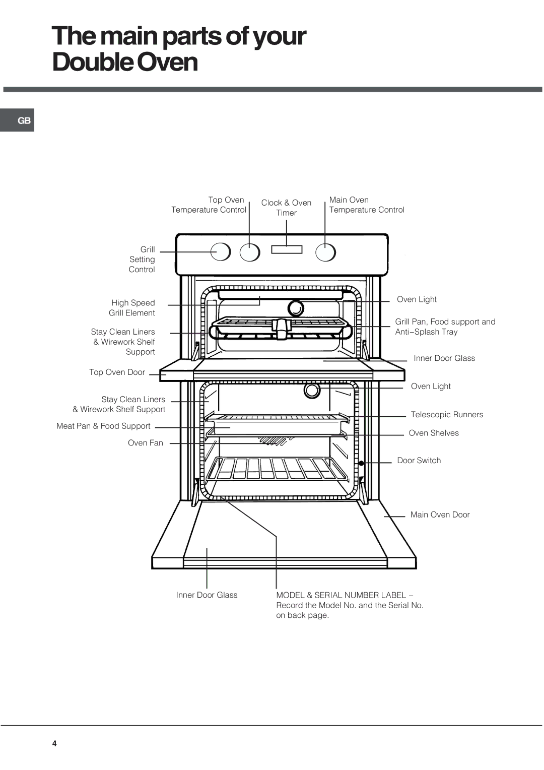 Hotpoint DQ891 manual Themainpartsofyour DoubleOven 