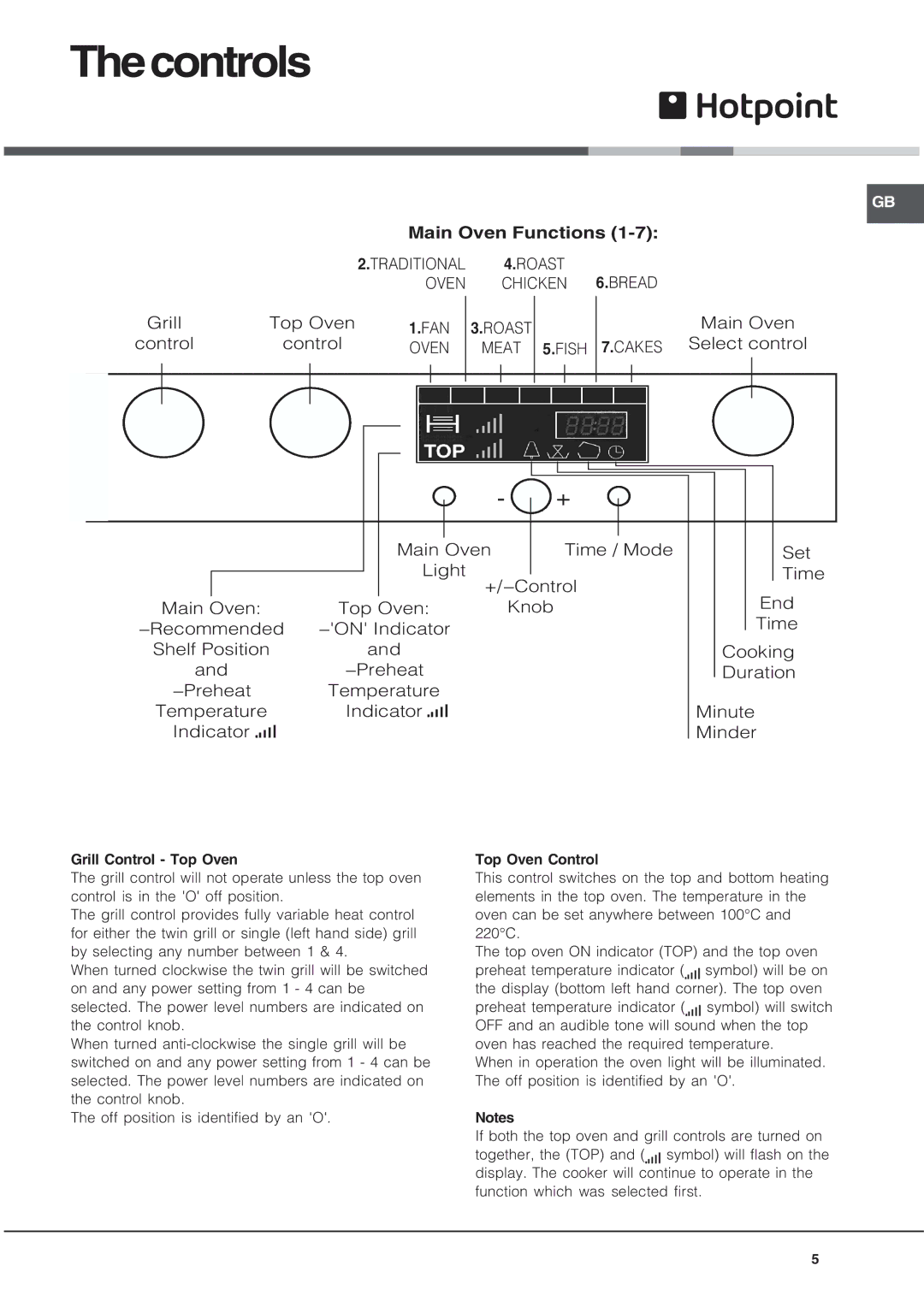 Hotpoint DQ891 manual Thecontrols, Grill Control Top Oven, Top Oven Control 