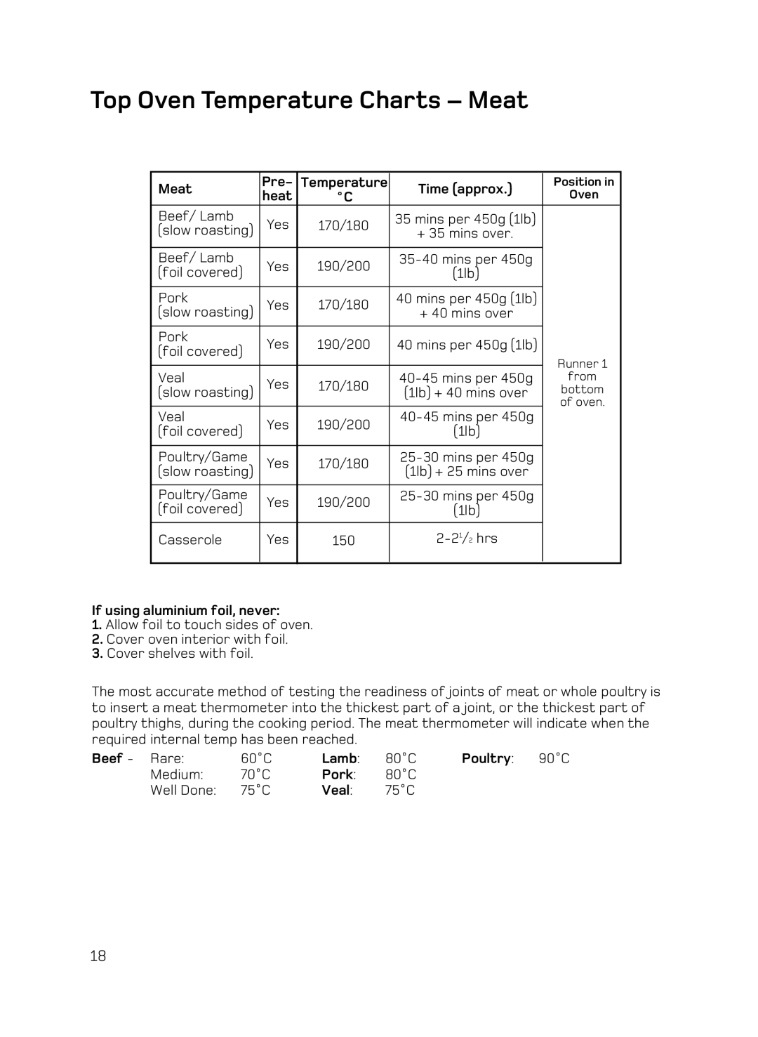 Hotpoint DQ89I, DE89X1, AHP67X manual Top Oven Temperature Charts Meat 