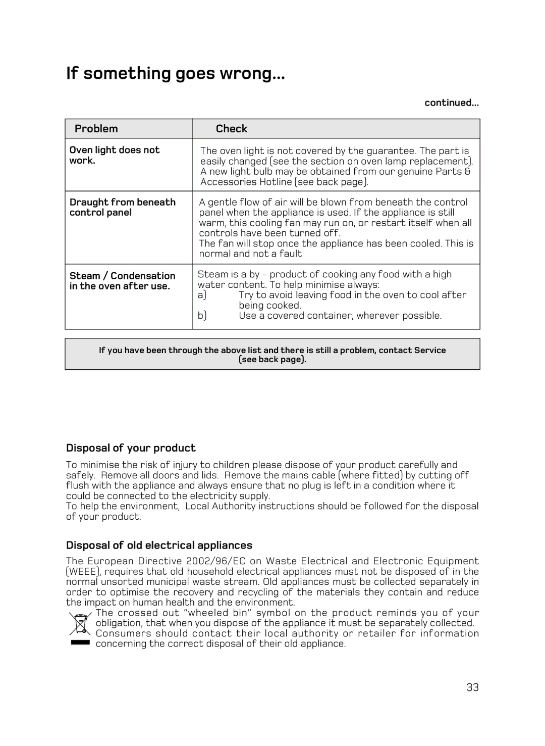 Hotpoint DQ89I manual Oven light does not, Work, Draught from beneath, Control panel, Steam / Condensation, Oven after use 