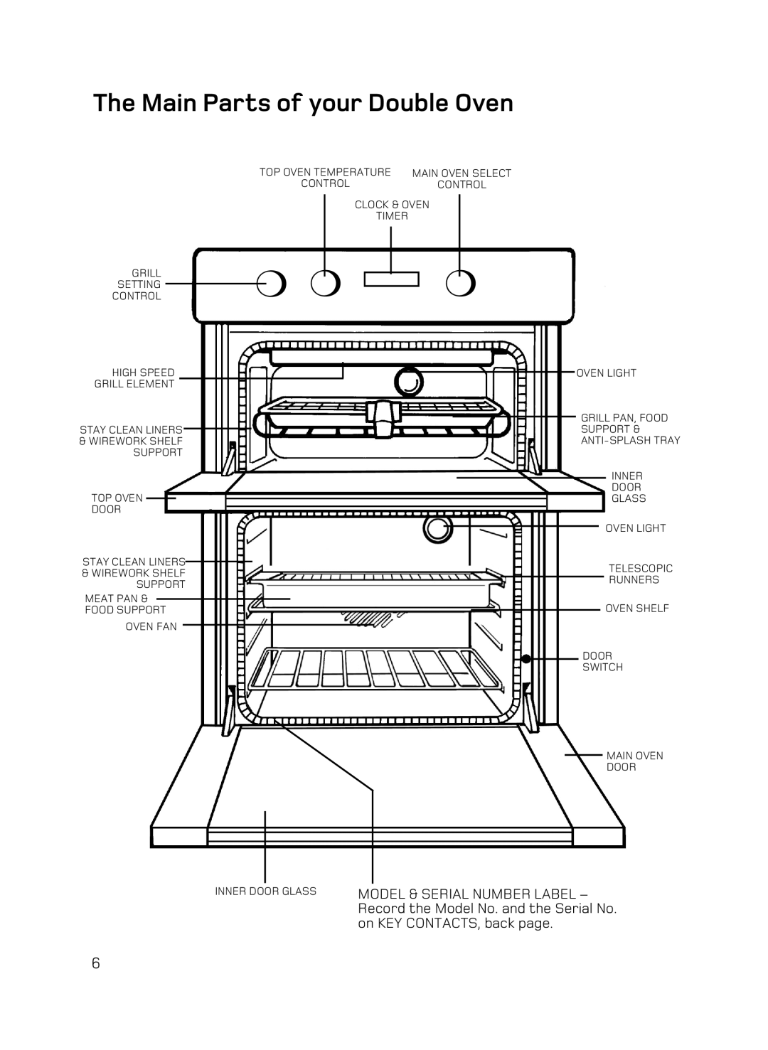 Hotpoint DQ89I, DE89X1, AHP67X manual Main Parts of your Double Oven 