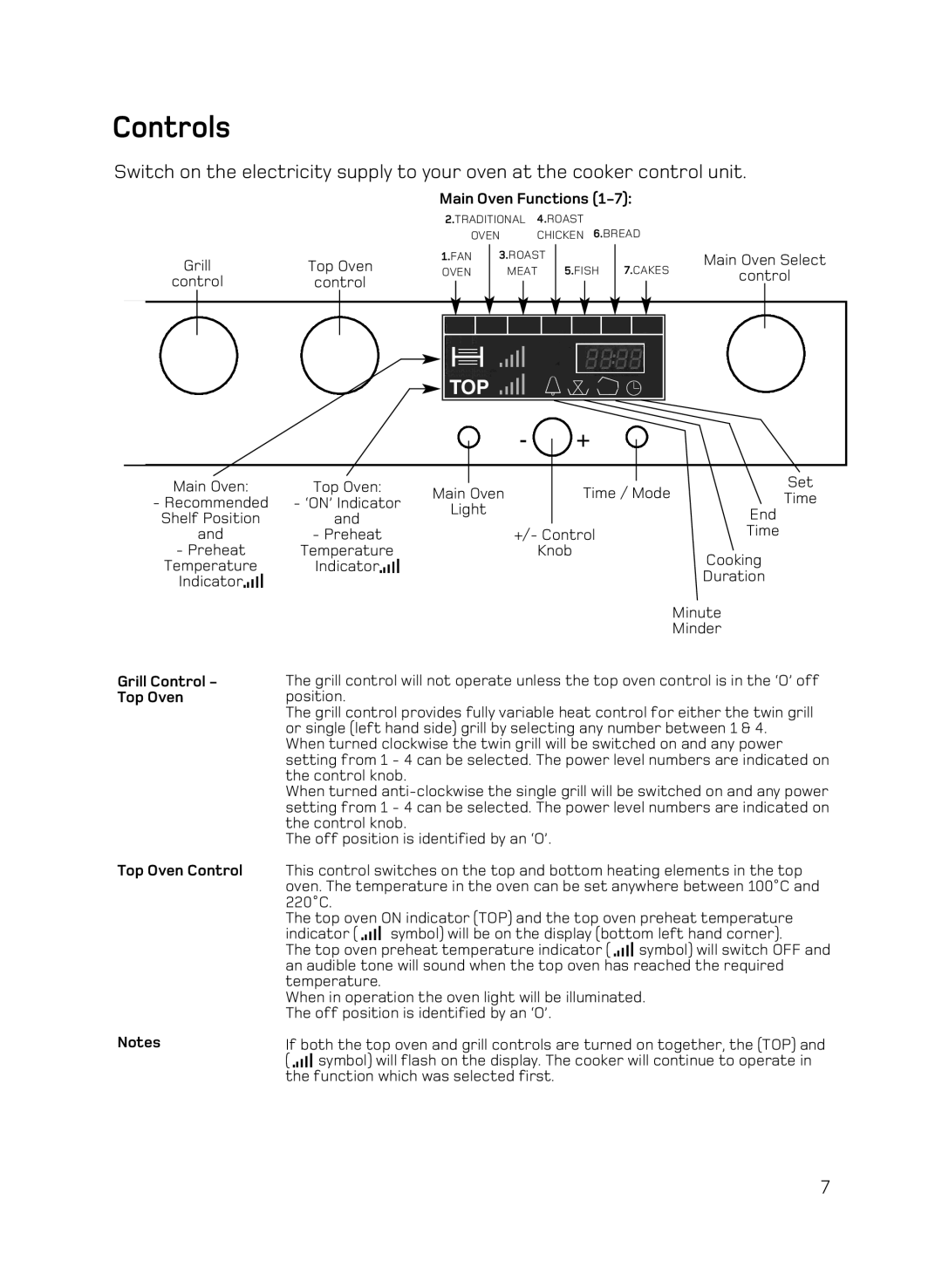 Hotpoint DE89X1, DQ89I, AHP67X manual Controls, Main Oven Functions 