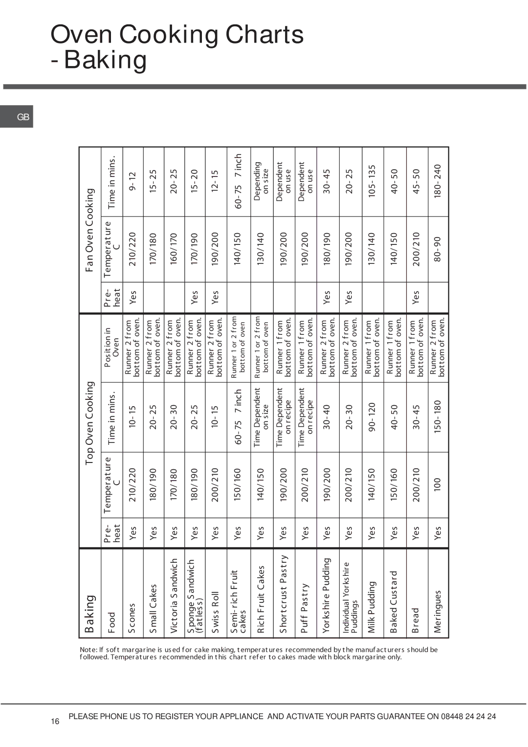 Hotpoint 50HEGS, DSC50SS, HUE 52KS, HUE 52GS, HUE 52XS, HUE 53PS, HUE 53GS, HUE 52PS, 50HEPS manual Time in mins, Heat 