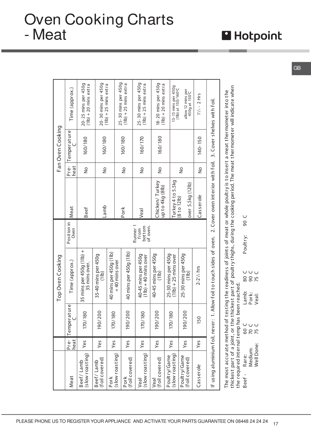 Hotpoint 50HEPS, DSC50SS, HUE 52KS, HUE 52GS, HUE 52XS, HUE 53PS, HUE 53GS, HUE 52PS, 50HEGS manual Oven Cooking Charts Meat 