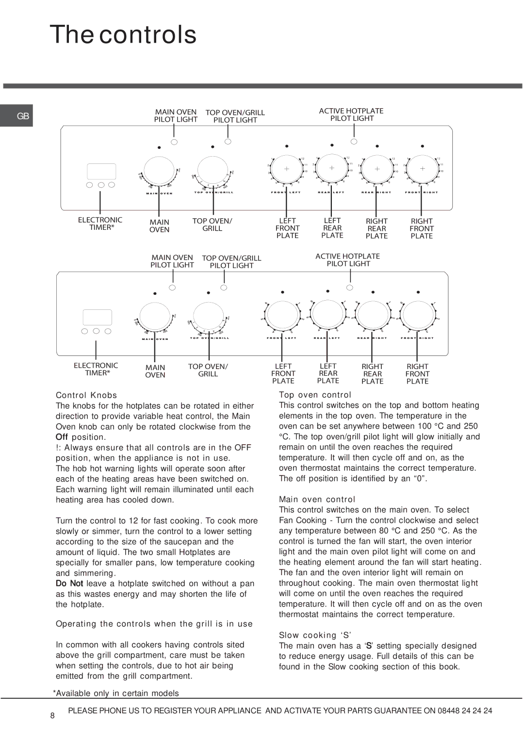 Hotpoint 50HEPS, DSC50SS, HUE 52KS, HUE 52GS, HUE 52XS, HUE 53PS, HUE 53GS, HUE 52PS, 50HEGS manual Controls 