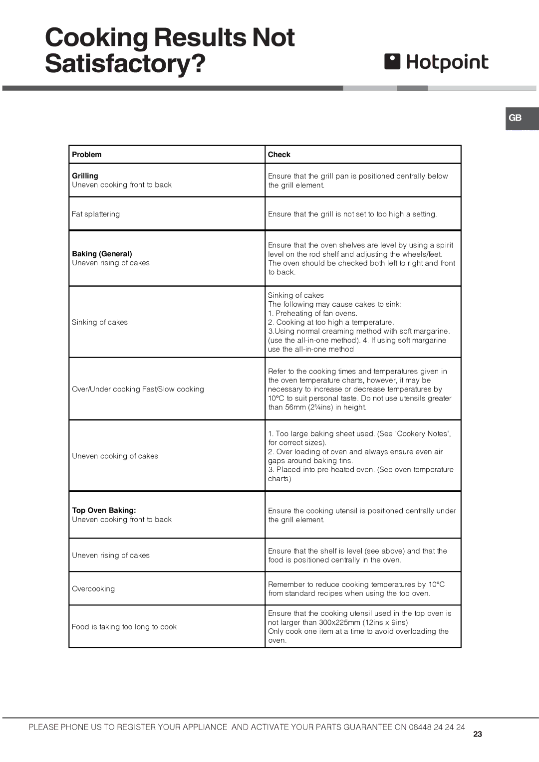 Hotpoint DSC60G manual Cooking Results Not Satisfactory?, Problem Check Grilling 