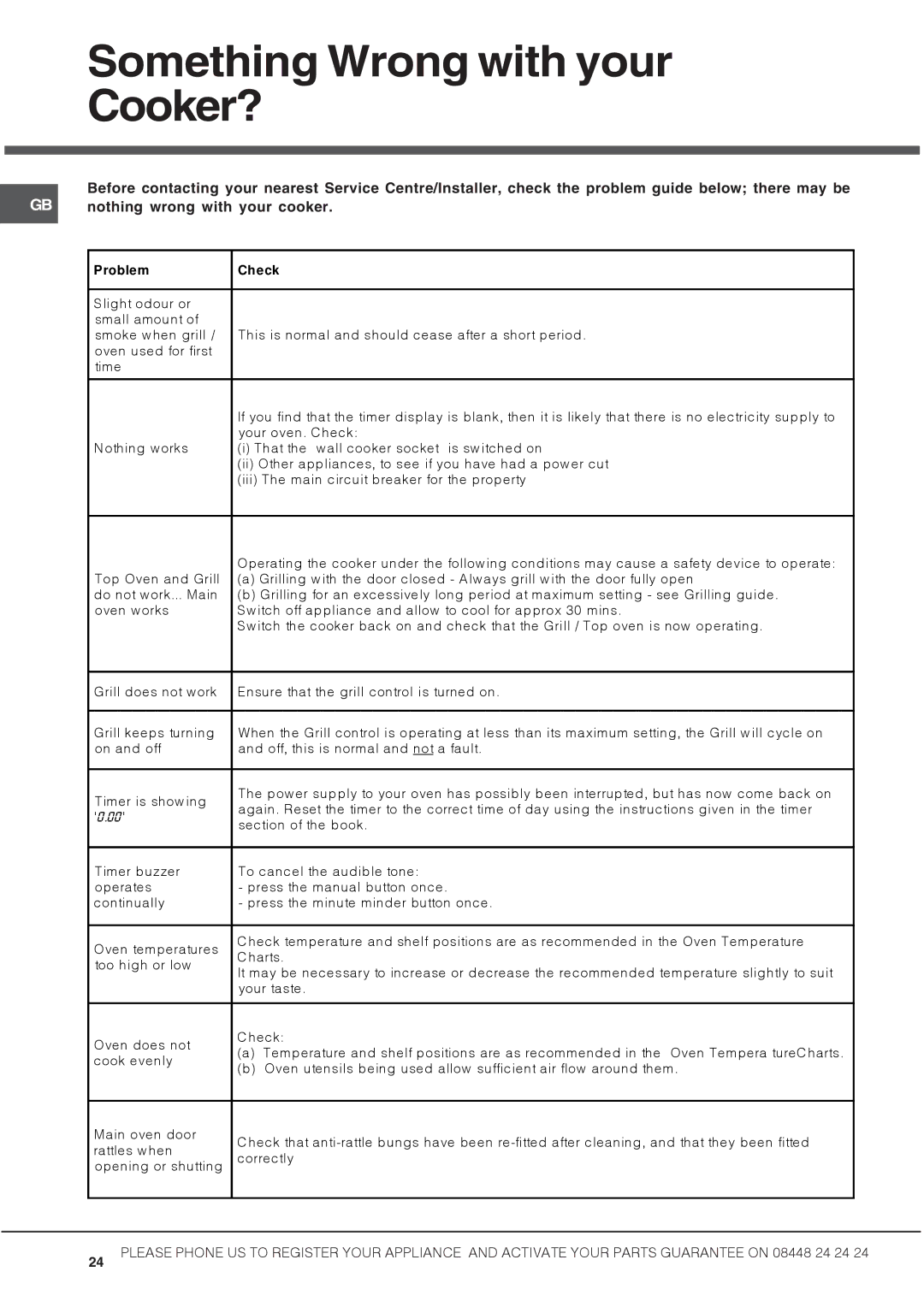 Hotpoint DSC60G manual Something Wrong with your Cooker?, Problem Check 