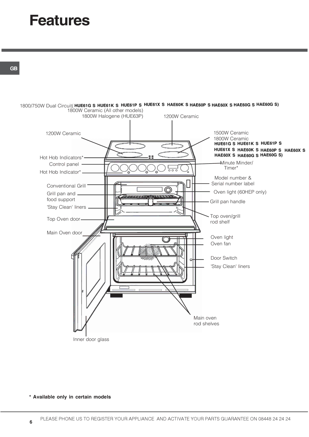 Hotpoint DSC60G manual Features, Available only in certain models 