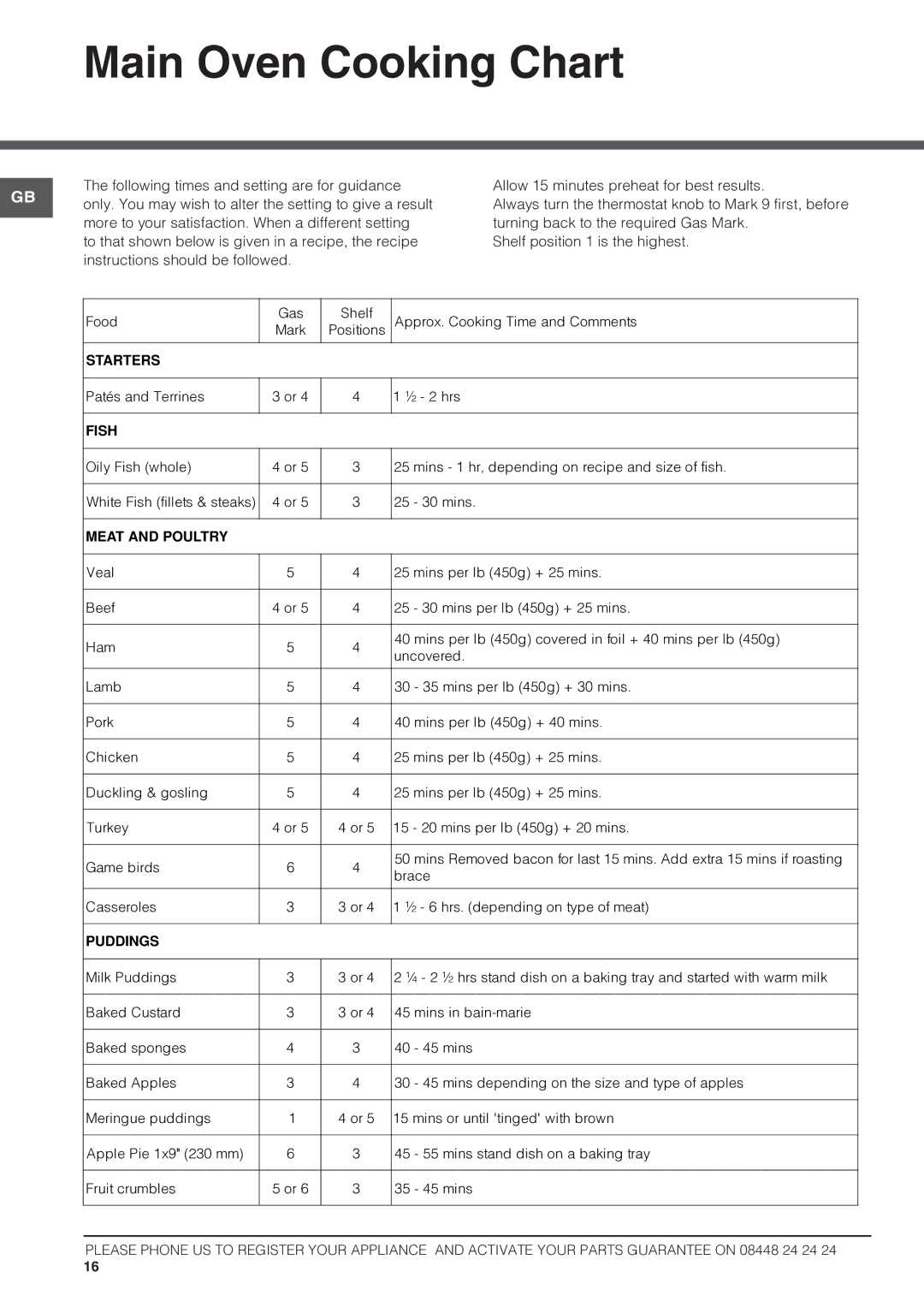 Hotpoint HUG61X, DSG60S, HUG61P, HUG61G, HUG61K, HAG60P, HAG60G, HAG60S, 60HGP, 62DGG, 62DGW, HAG 60K Main Oven Cooking Chart, Fish 