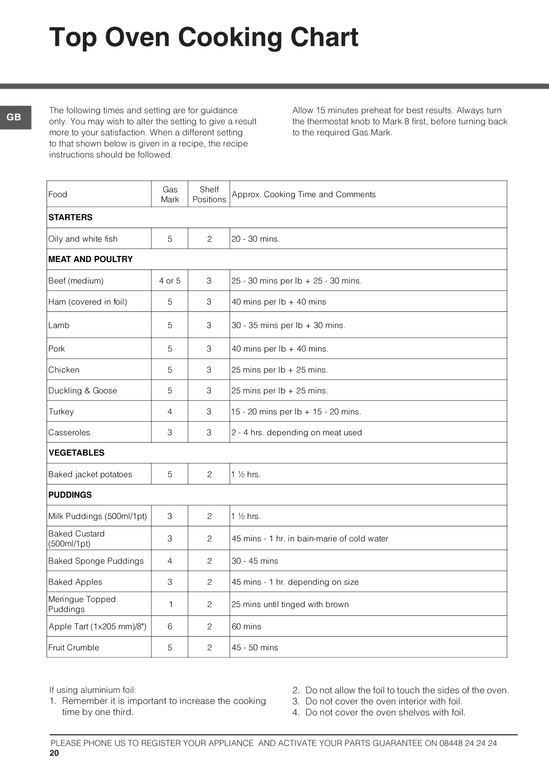 Hotpoint HAG60G, DSG60S, HUG61P, HUG61X, HUG61G, HUG61K, HAG60P, HAG60S, 60HGP, 62DGG, 62DGW, HAG 60K, HAG60X Top Oven Cooking Chart 