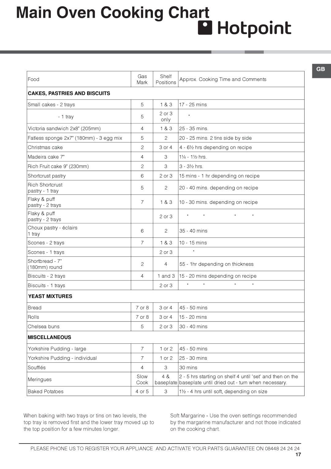 Hotpoint HUG61P, DSG60S, HUL61X, HUL61K, HUG61X, HUG61G, HUL61G, HUG61K, HAG60K, HAG60P, HUL61P, HAG60G, HAG60S, 60HGP Yeast Mixtures 