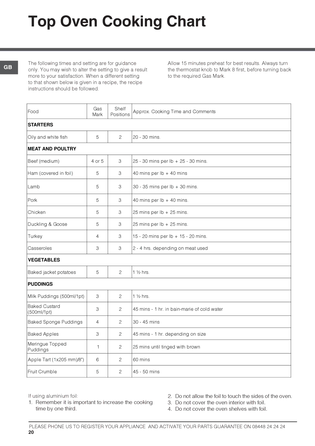 Hotpoint HUG61X, DSG60S, HUG61P, HUL61X, HUL61K, HUG61G, HUL61G, HUG61K, HAG60K, HAG60P, HUL61P, HAG60G, 60HGP Top Oven Cooking Chart 