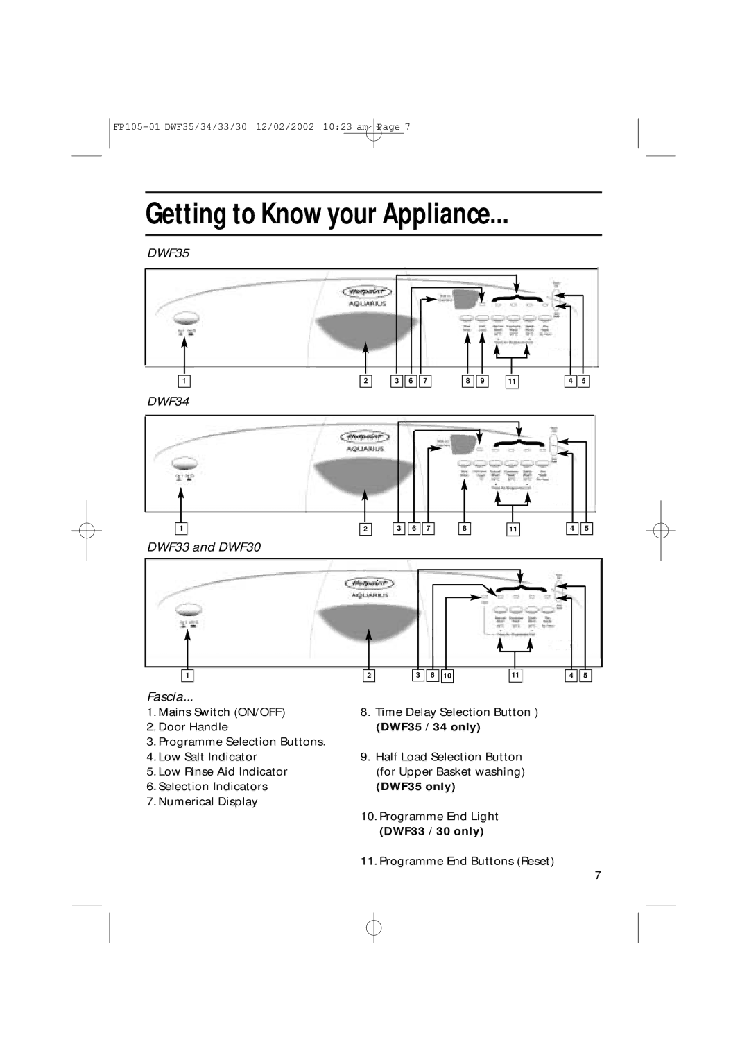 Hotpoint DWF34 Getting to Know your Appliance, DWF33 and DWF30 Fascia, DWF35 / 34 only, DWF35 only, DWF33 / 30 only 