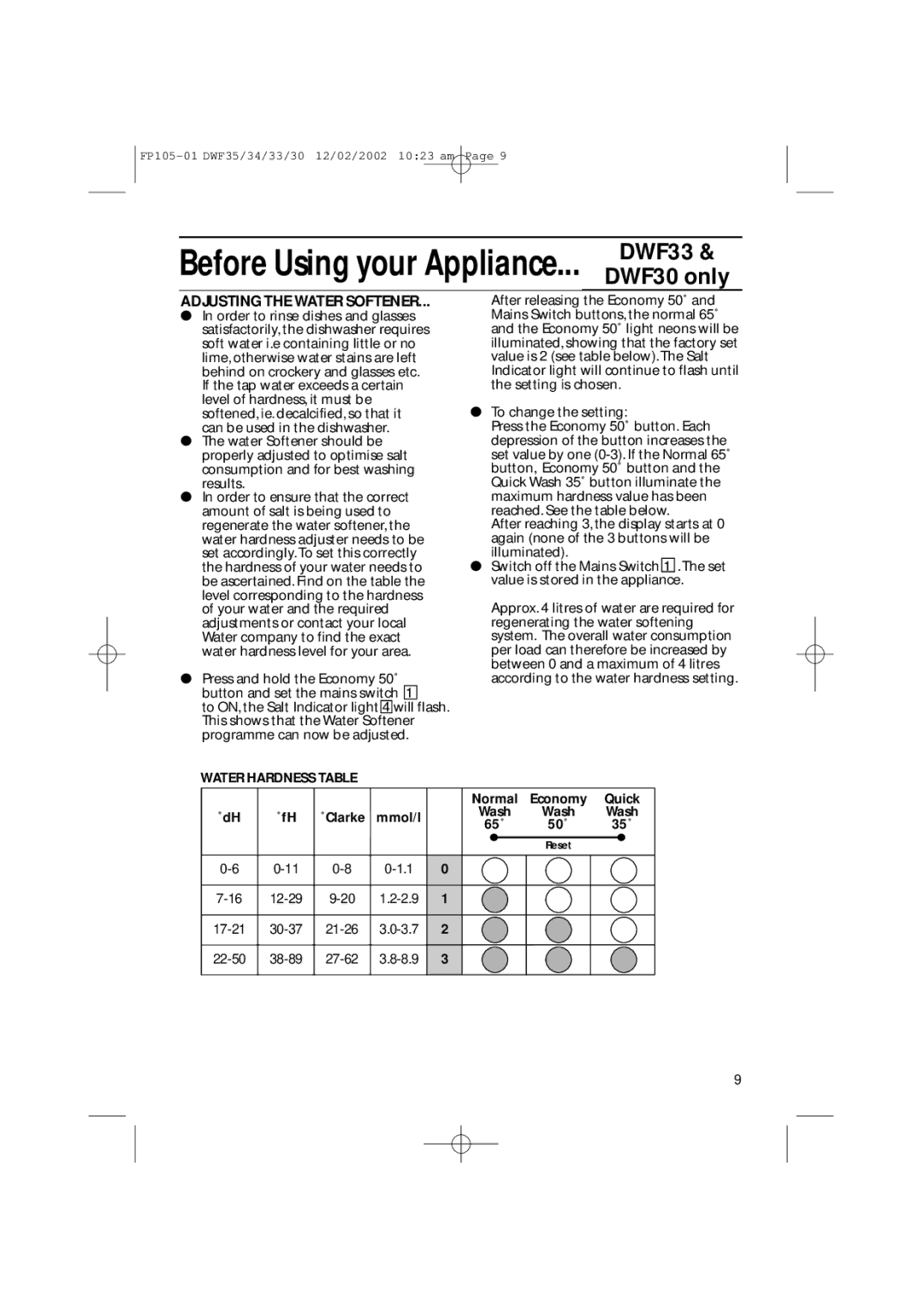 Hotpoint DWF34, DWF35, DWF30, DWF33 Adjusting the Water Softener, Normal, Quick, ˚dH ˚fH ˚Clarke Mmol/l 65˚ 50˚ 35˚ 