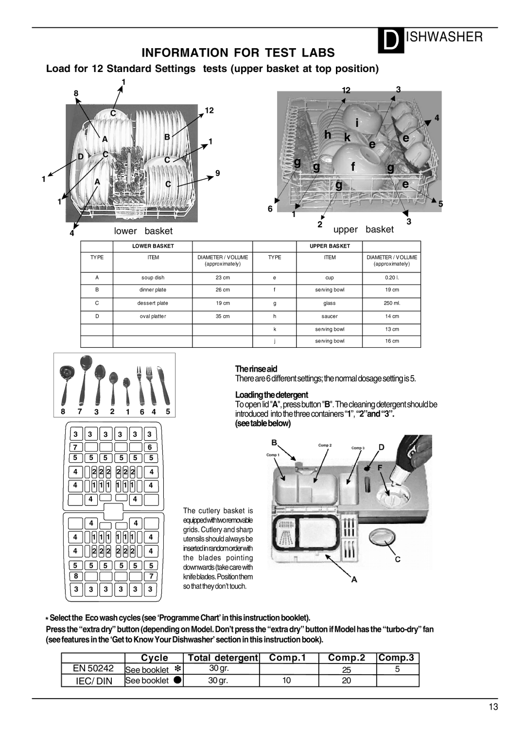 Hotpoint DWF40 manual Cycle, Total detergent Comp.1, Comp.2 Comp.3, See booklet, 30 gr 