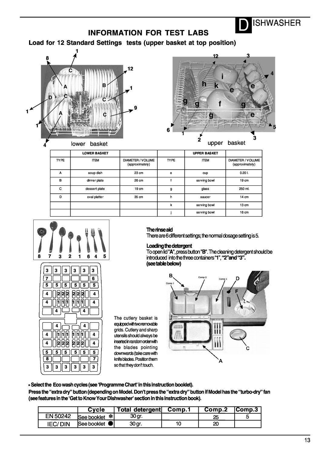 Hotpoint DWF40 manual Information For Test Labs, Ishwasher 