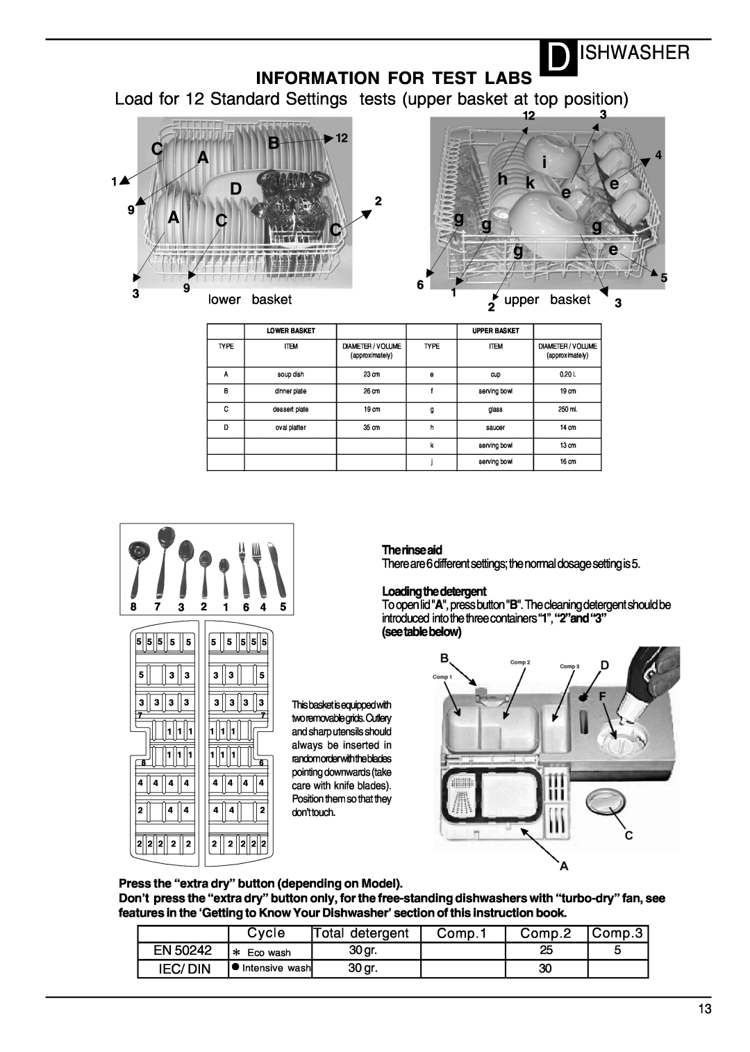 Hotpoint DWM55, DWF50 manual Information For Test Labs, D Ishwasher 