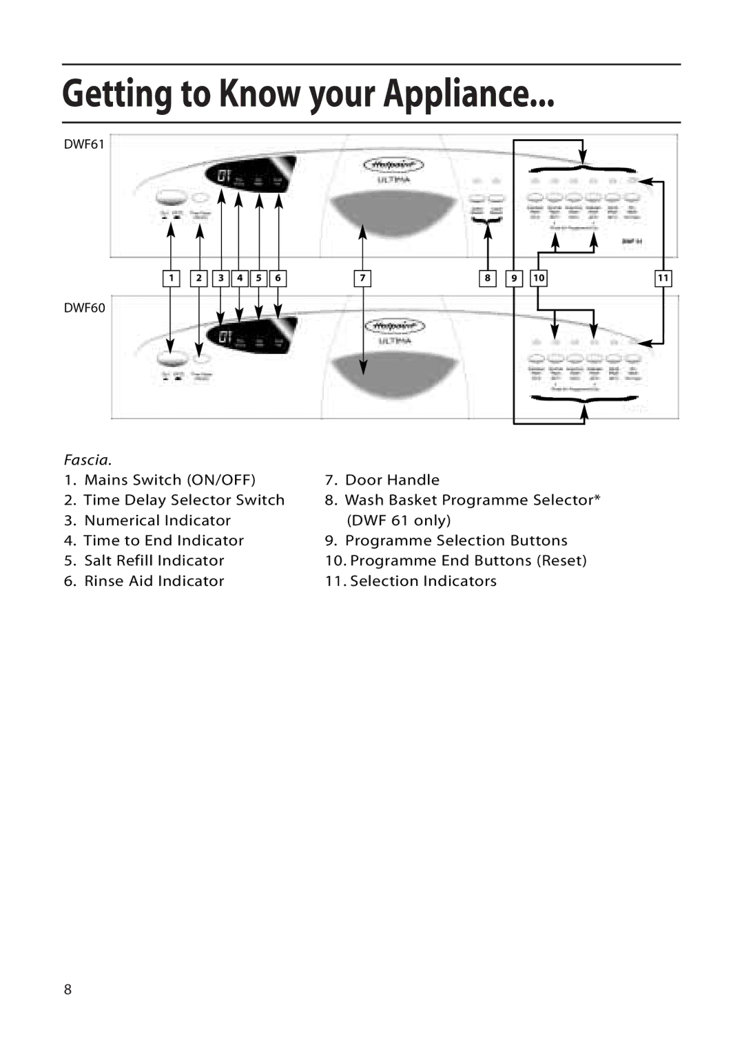 Hotpoint DWF61, DWF60 installation instructions Getting to Know your Appliance 