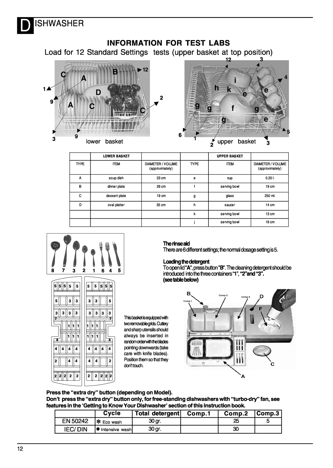 Hotpoint DWM75 Information For Test Labs, D Ishwasher, Load for 12 Standard Settings tests upper basket at top position 