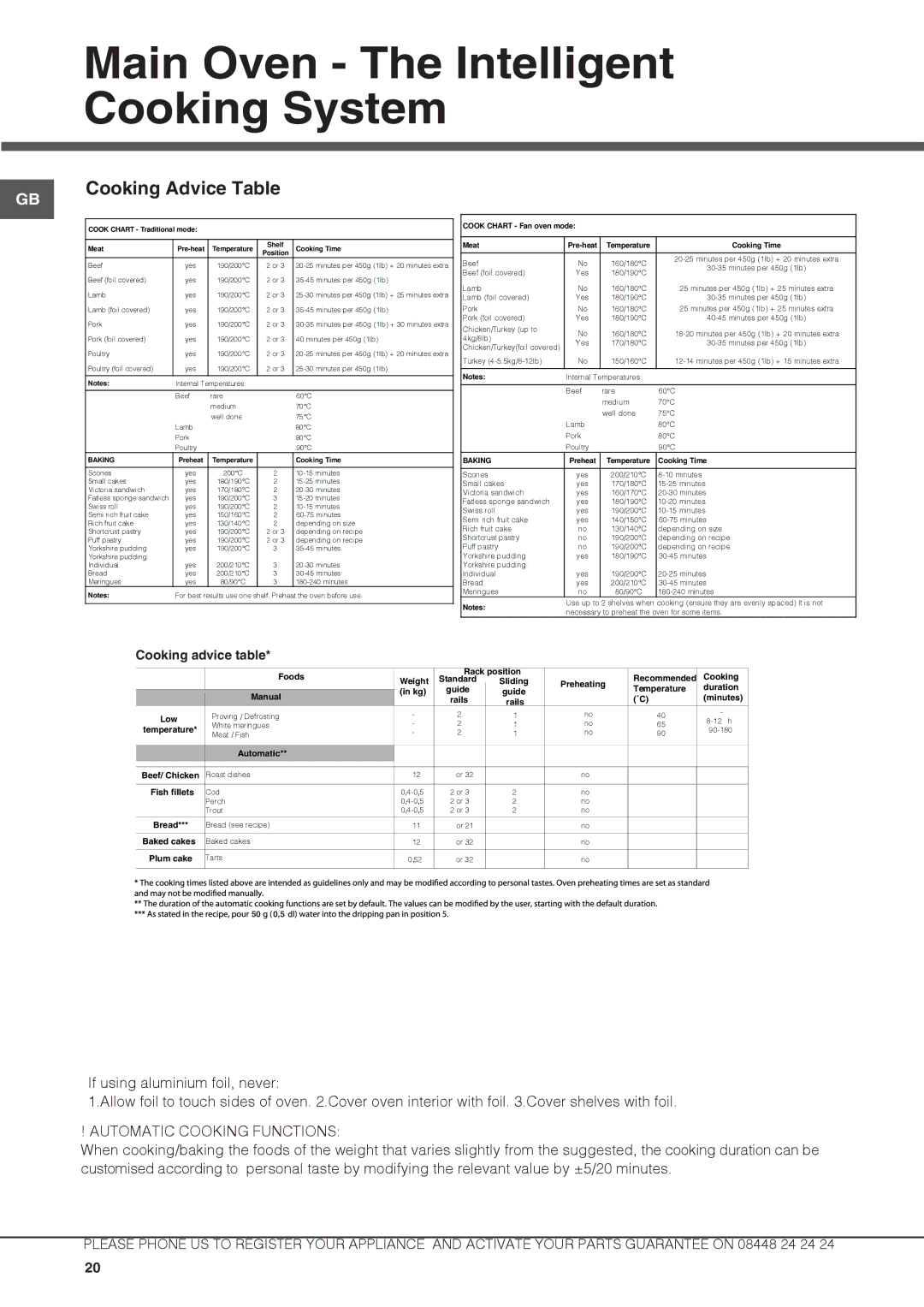 Hotpoint DX 1032 CX S manual Cooking Advice Table, Baking 