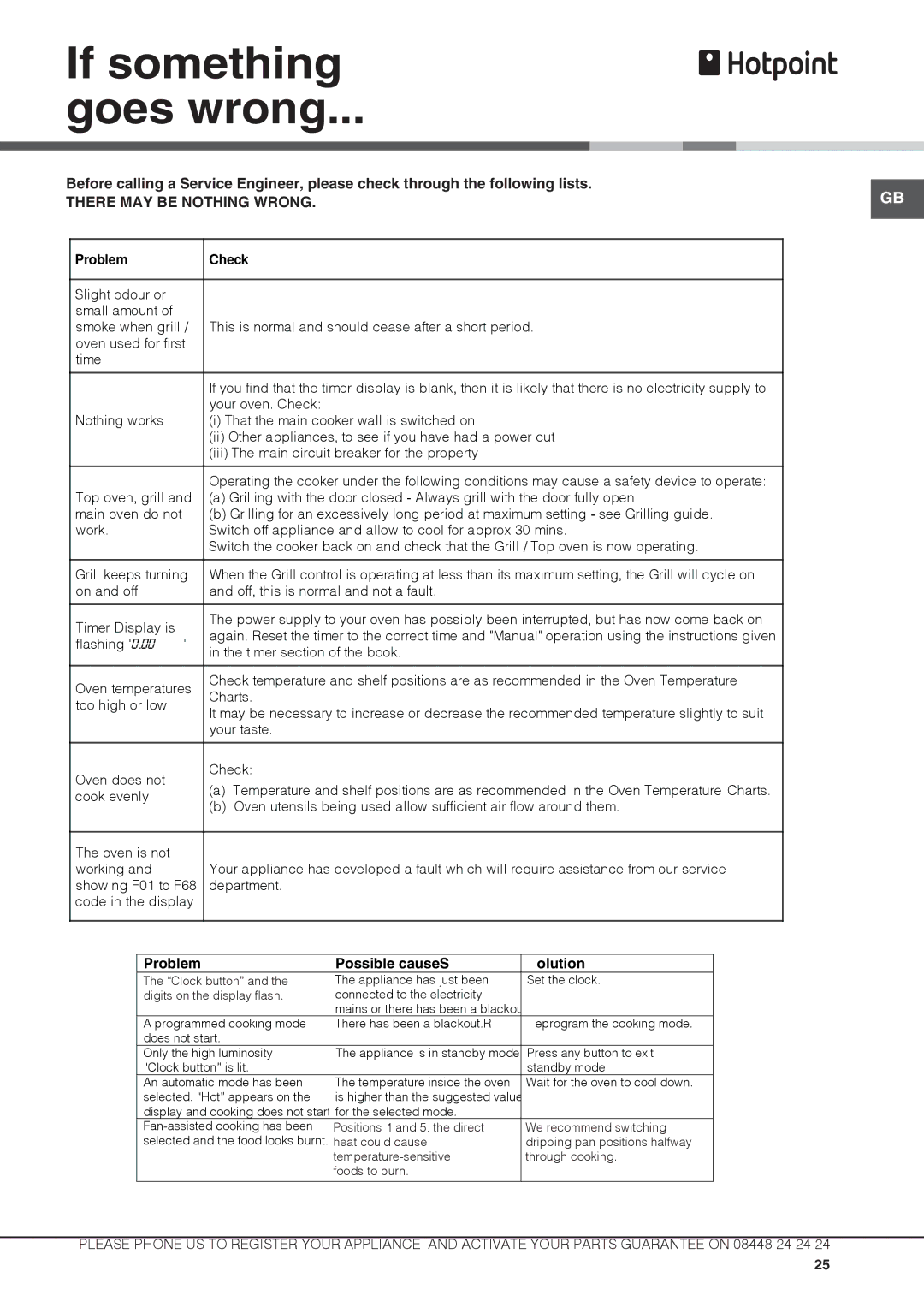 Hotpoint DX 1032 CX S manual If something Goes wrong, There MAY be Nothing Wrong 