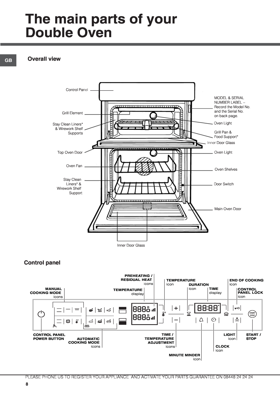 Hotpoint DX 1032 CX S manual The main parts of your Double Oven, Overall view, Control panel 