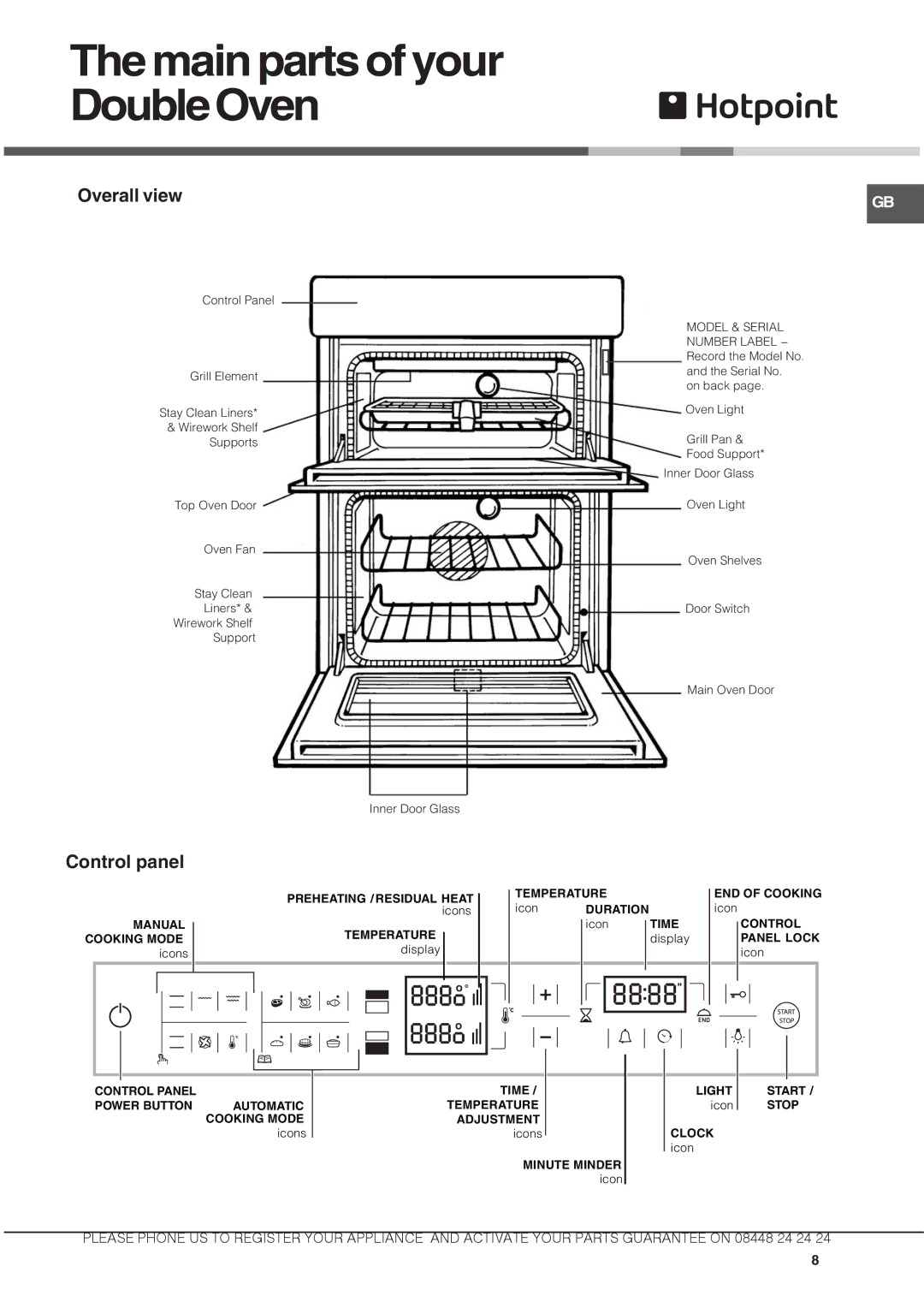 Hotpoint DX 1032 CX manual Main parts of your DoubleOven, Overall view, Control panel 