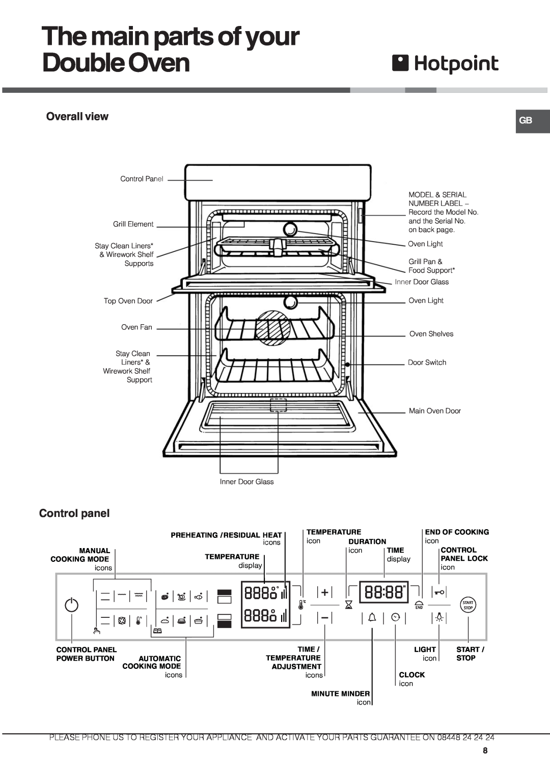 Hotpoint DX 1032 CX manual The main parts of your DoubleOven, Overall view, Control panel, icons, display 