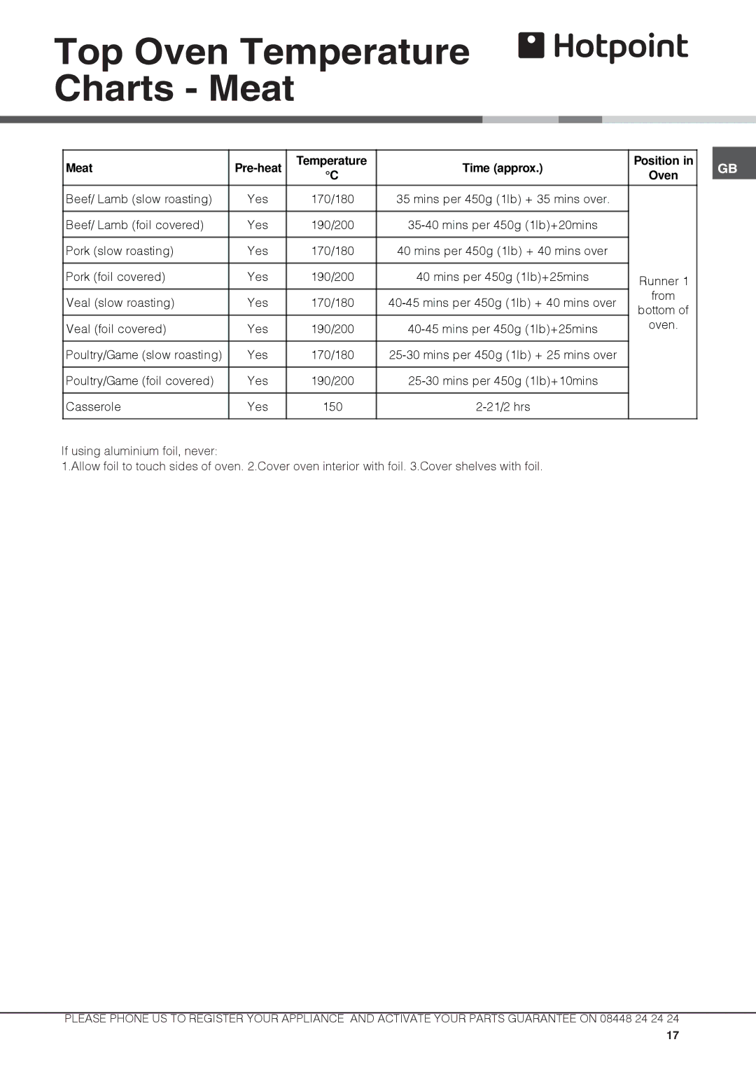 Hotpoint DX 892 CX S manual Top Oven Temperature Charts Meat, Meat Pre-heat Temperature Time approx 