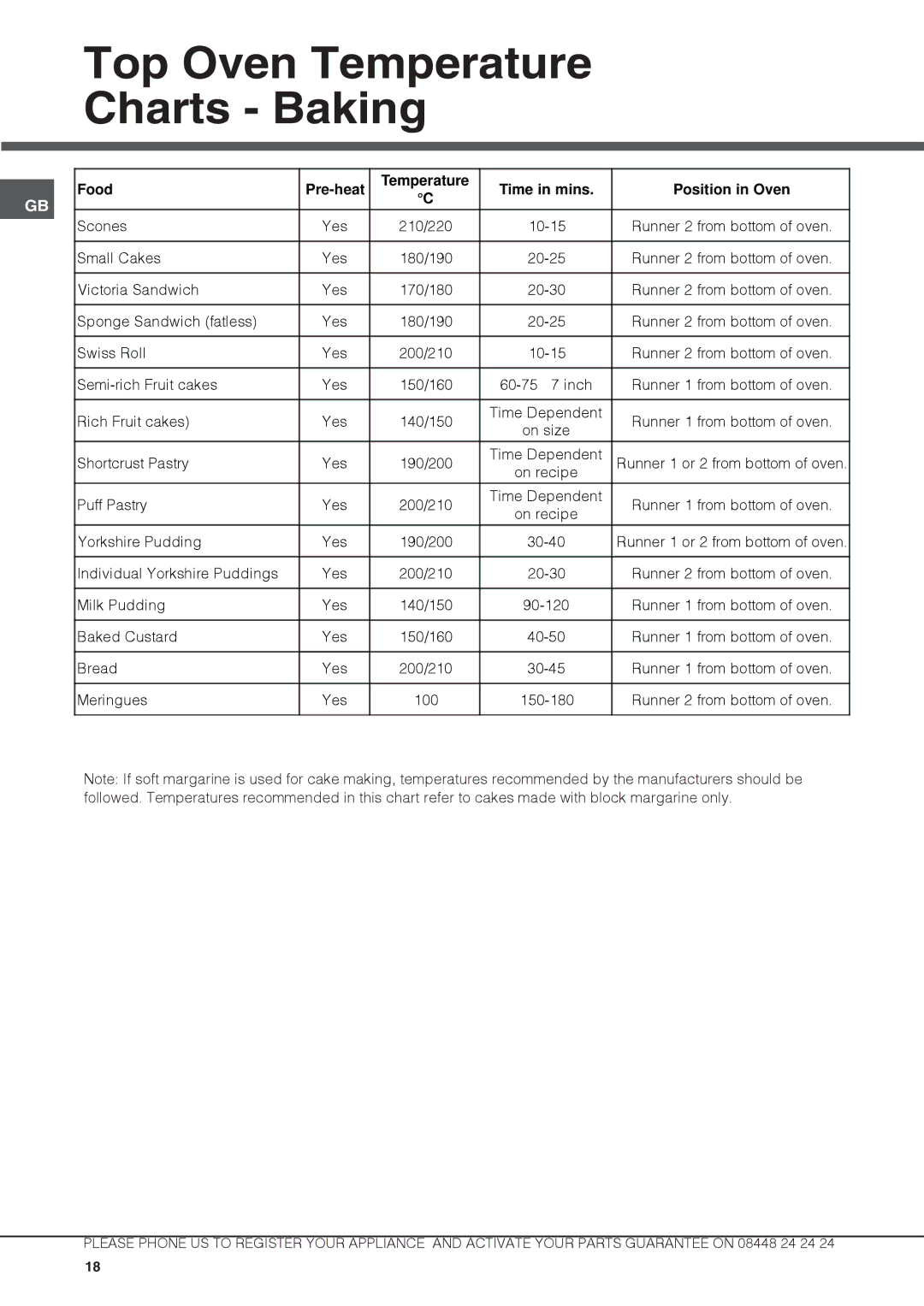 Hotpoint DX 892 CX S manual Top Oven Temperature Charts Baking, Food Pre-heat Temperature Time in mins Position in Oven 