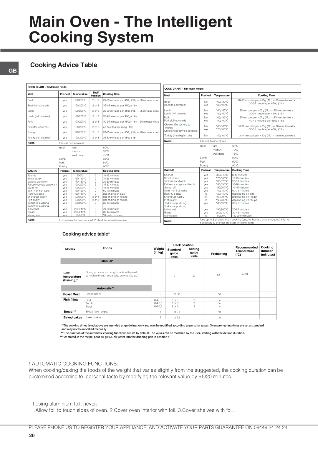 Hotpoint DX 892 CX S manual Main Oven The Intelligent Cooking System, Cooking Advice Table 