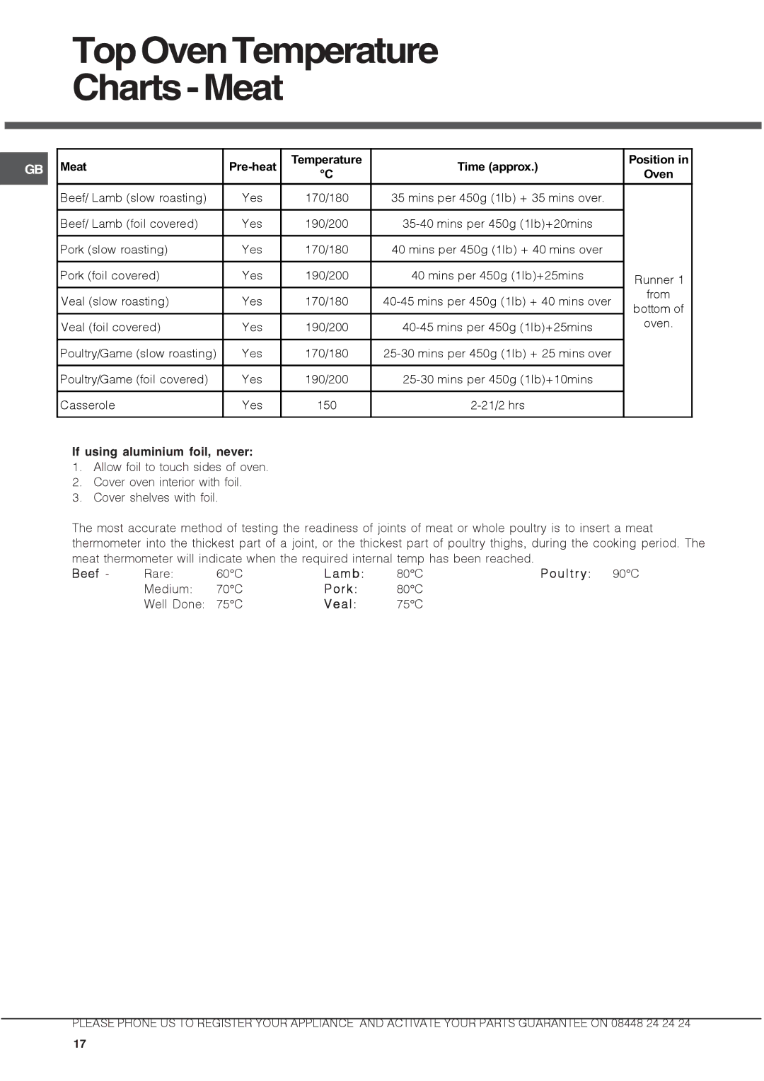 Hotpoint DX 892 CX manual TopOvenTemperature Charts-Meat 