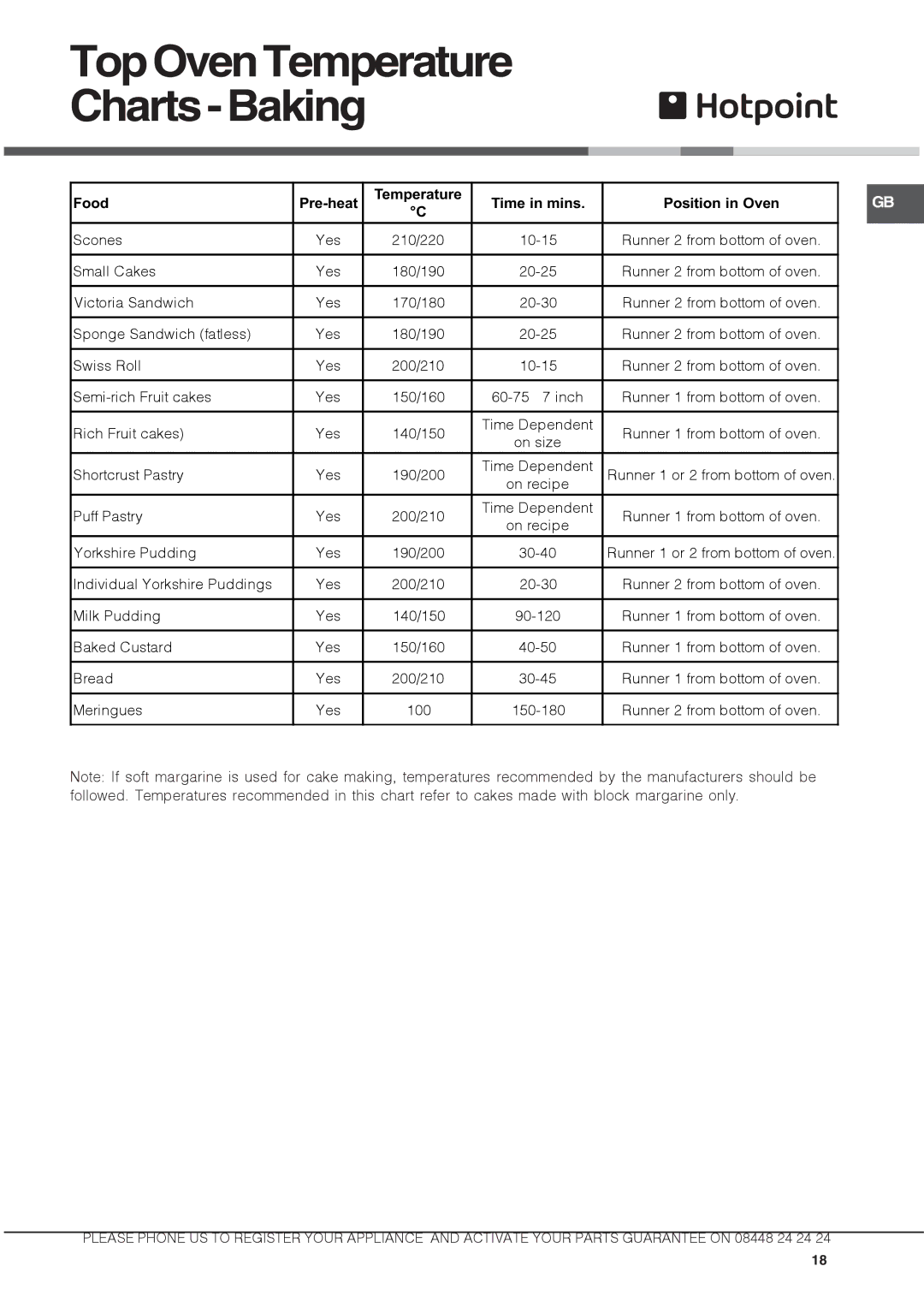 Hotpoint DX 892 CX manual TopOvenTemperature Charts-Baking 