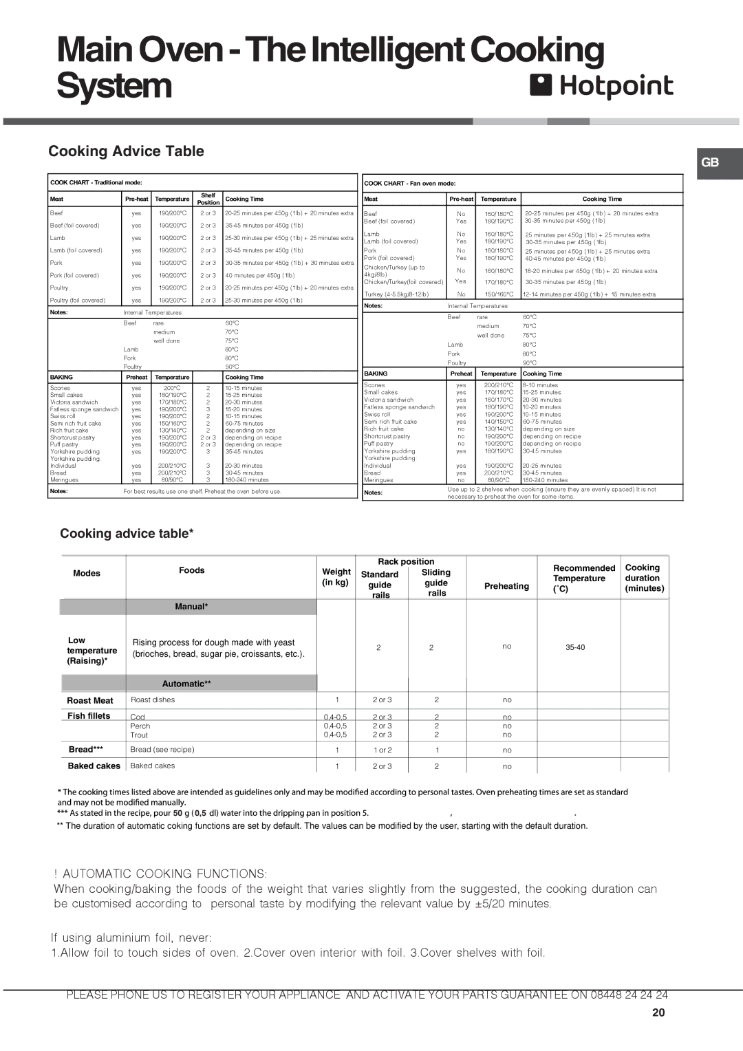 Hotpoint DX 892 CX manual MainOven-TheIntelligentCooking System, Cooking Advice Table 