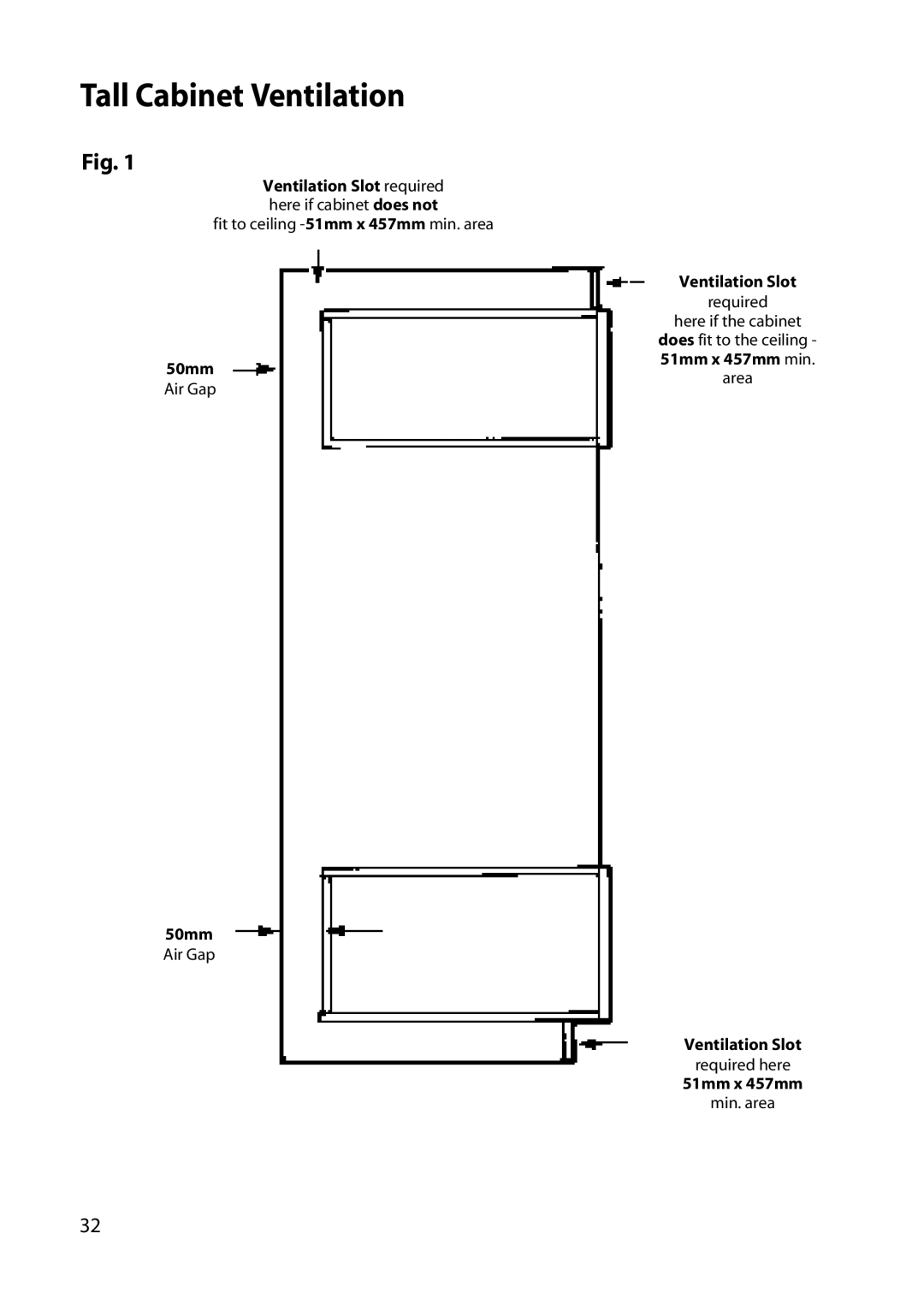 Hotpoint DY46 BD42 BD32 manual Tall Cabinet Ventilation 