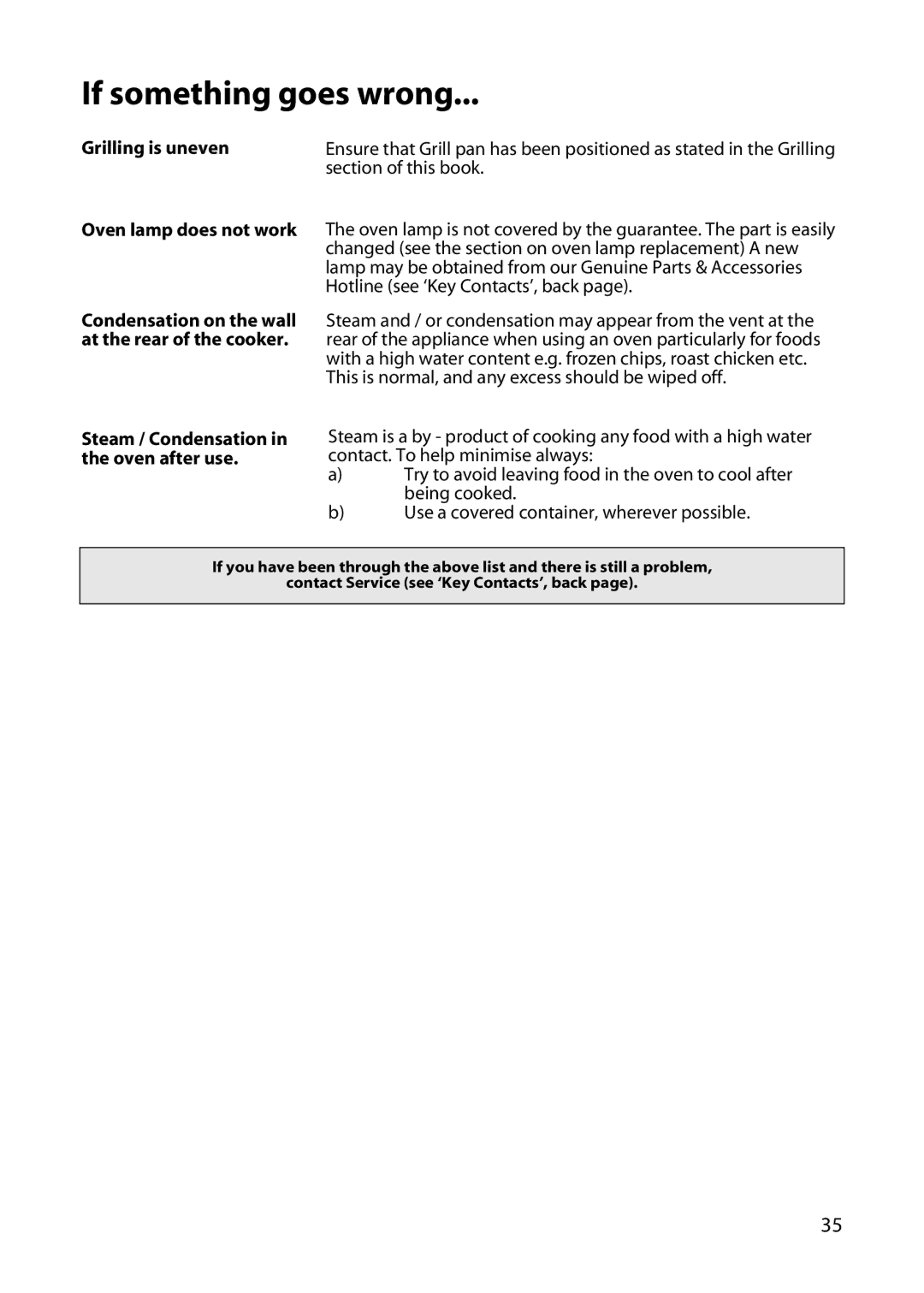 Hotpoint DY46 BD42 BD32 manual Grilling is uneven Oven lamp does not work, Steam / Condensation in the oven after use 