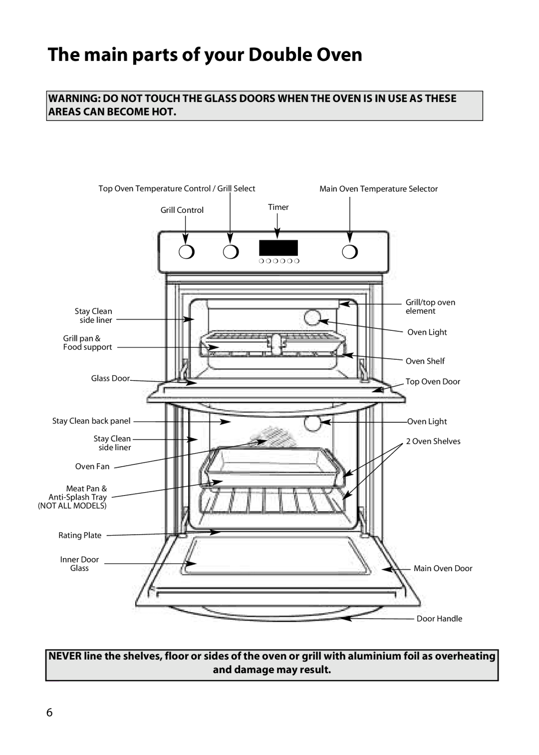 Hotpoint DY46 BD42 BD32 manual Main parts of your Double Oven, Not ALL Models 