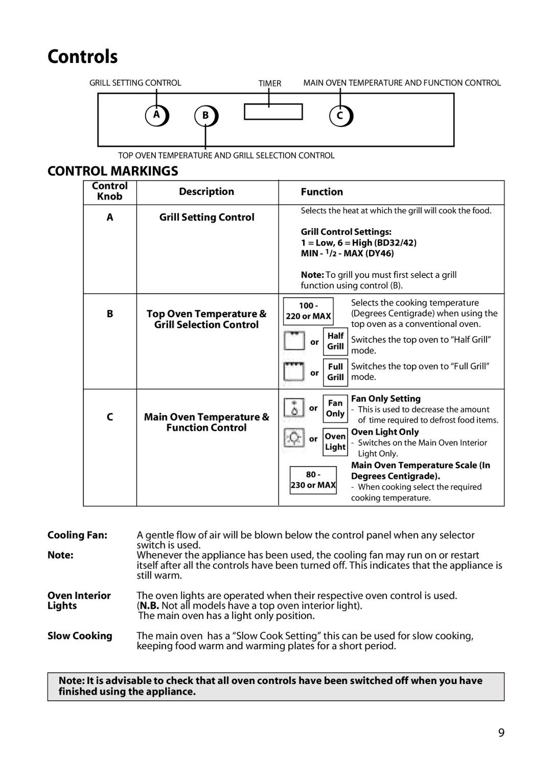 Hotpoint DY46 BD42 BD32 manual Controls, Control Markings 