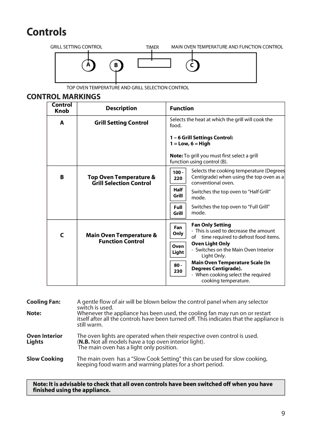 Hotpoint DY46, BD42, BD32 manual Controls, Control Markings 