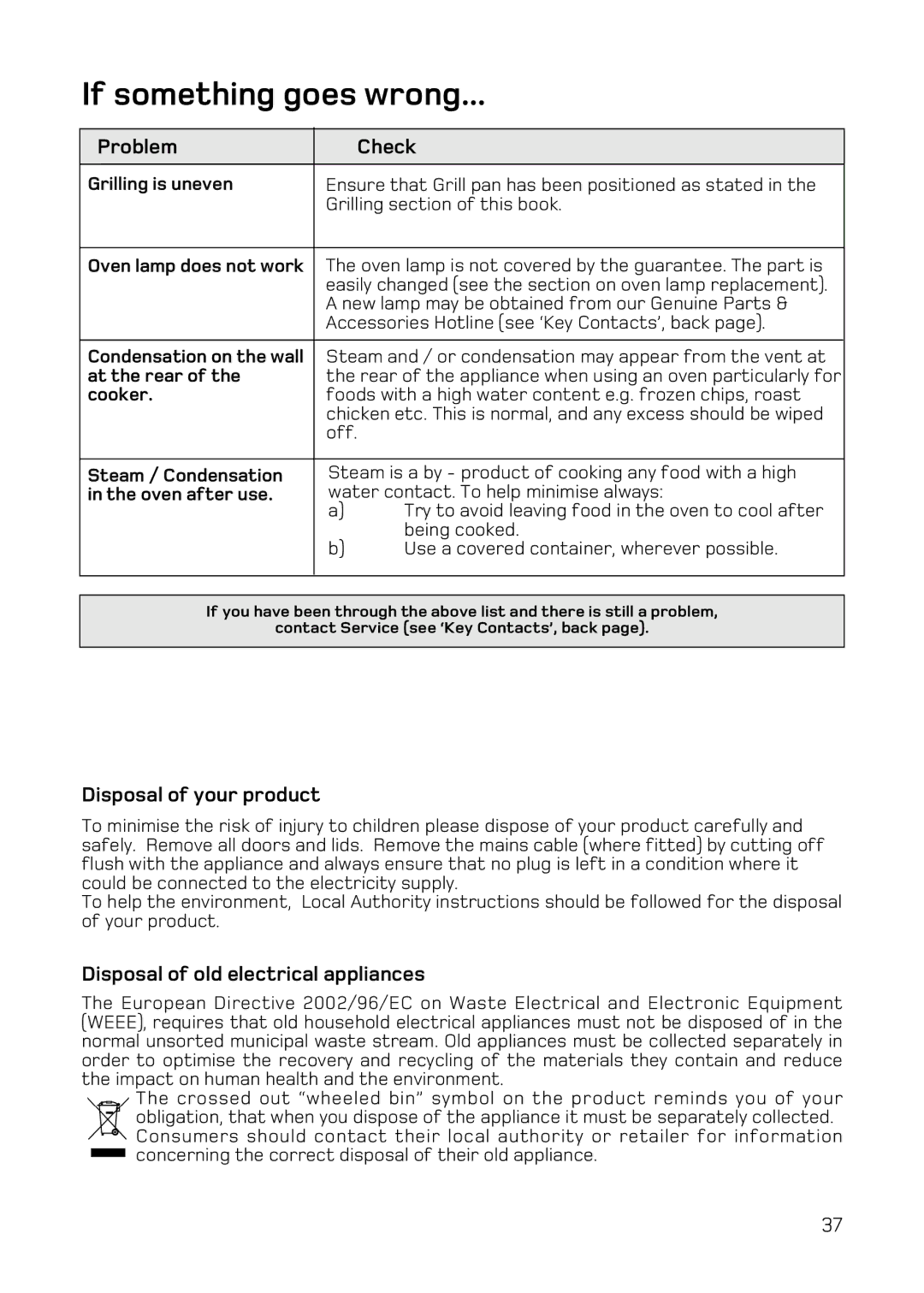 Hotpoint BD32 Mk2, DY46 Mk2, BD42 Mk2 manual Disposal of your product, Disposal of old electrical appliances 