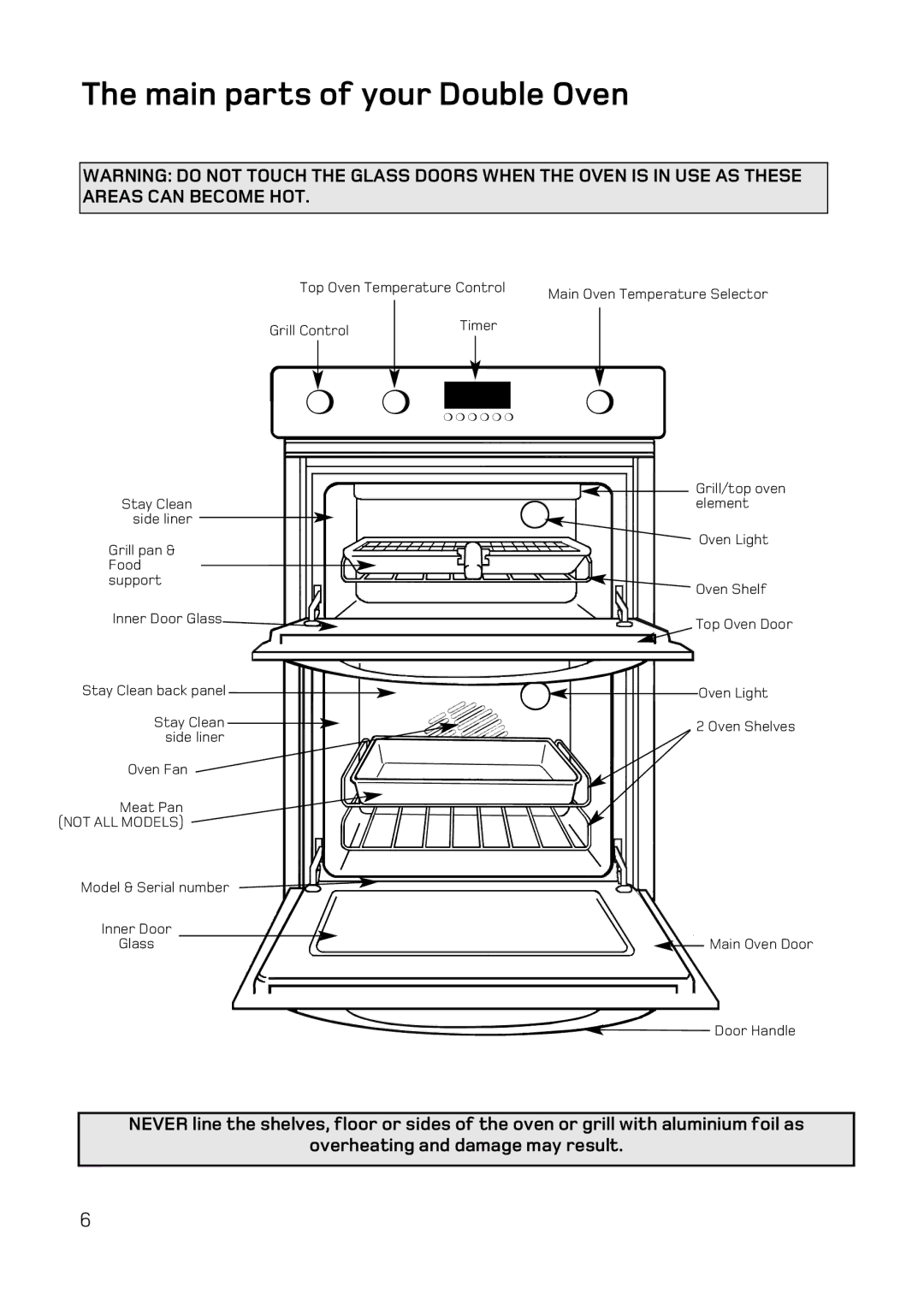 Hotpoint DY46 Mk2, BD32 Mk2, BD42 Mk2 manual Main parts of your Double Oven, Not ALL Models 