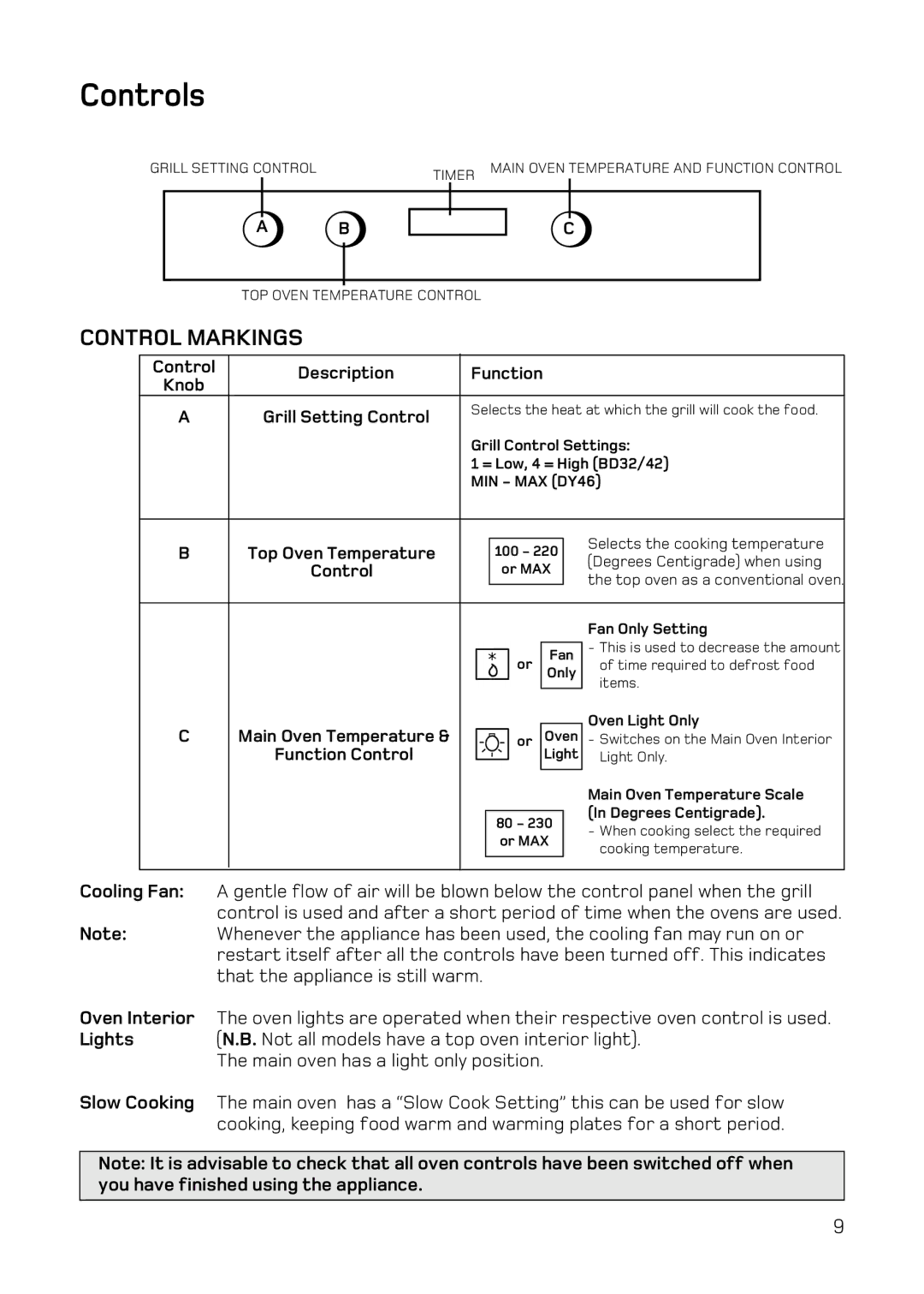 Hotpoint DY46 Mk2, BD32 Mk2, BD42 Mk2 manual Controls, Control Markings 