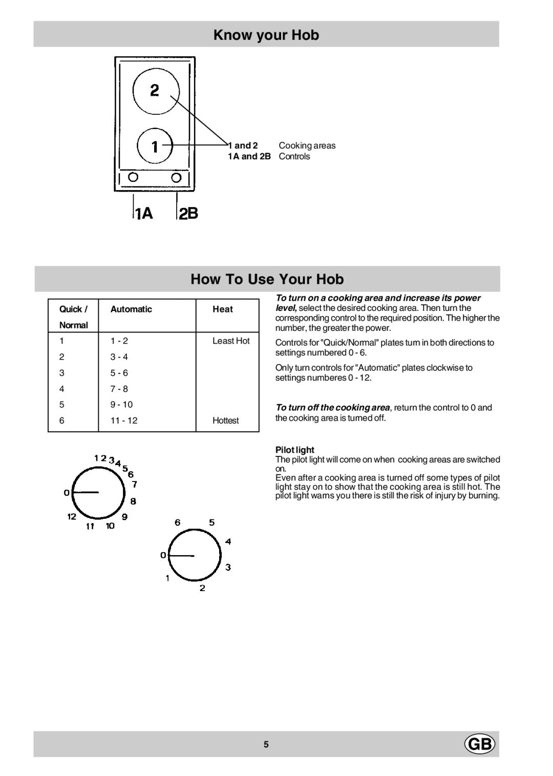 Hotpoint E302X manual Know your Hob, How To Use Your Hob 