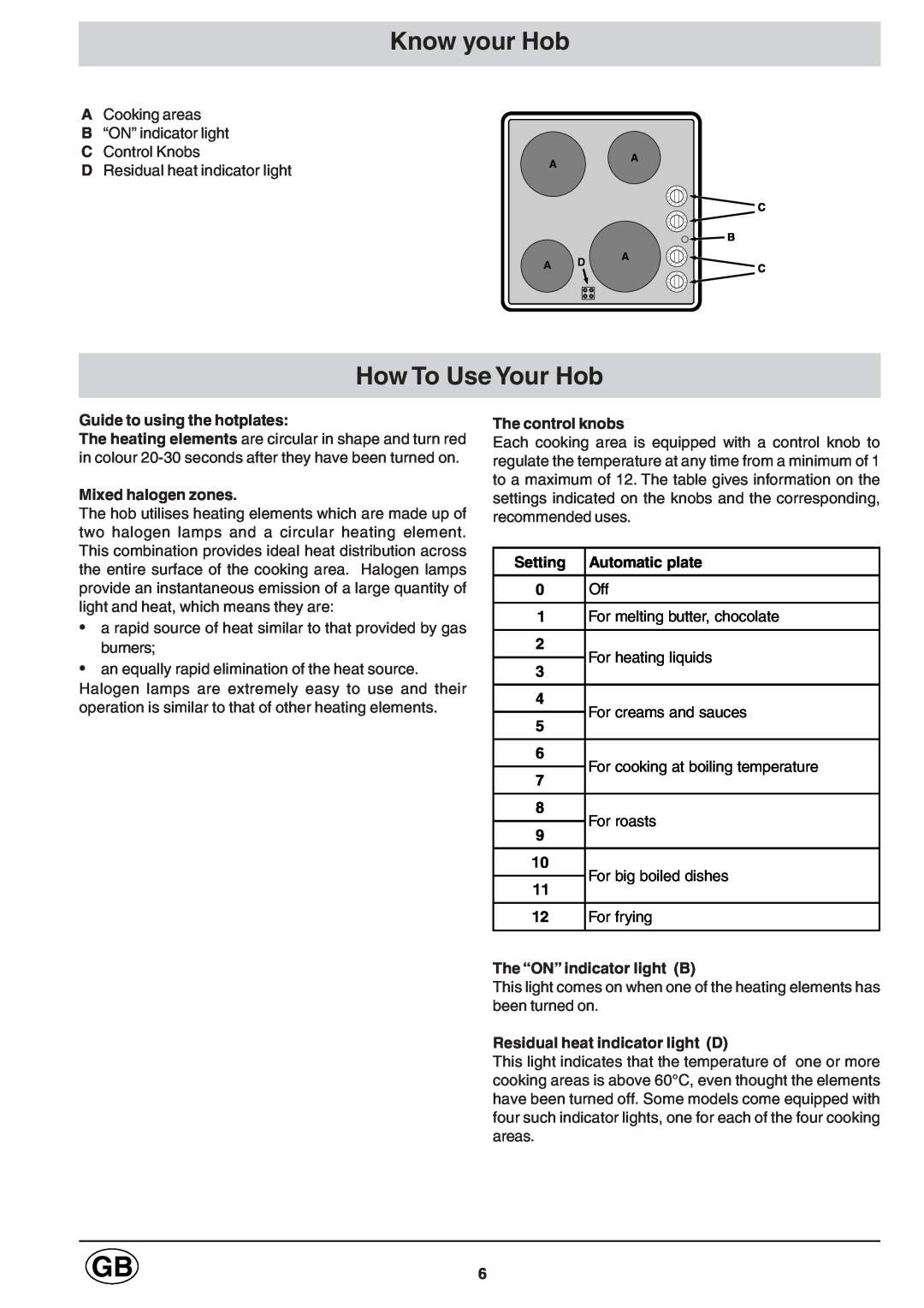 Hotpoint E600 Know your Hob, How To Use Your Hob, Guide to using the hotplates, Mixed halogen zones, The control knobs 