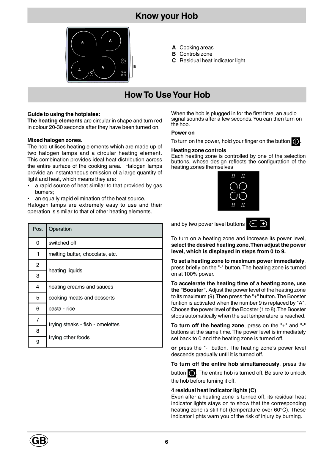 Hotpoint E6004 manual Know your Hob, How To Use Your Hob 