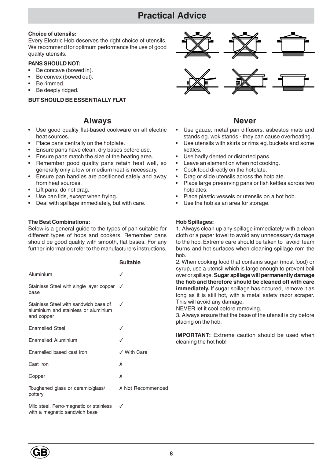 Hotpoint E6004 manual Practical Advice, Choice of utensils, Best Combinations, Suitable, Hob Spillages 