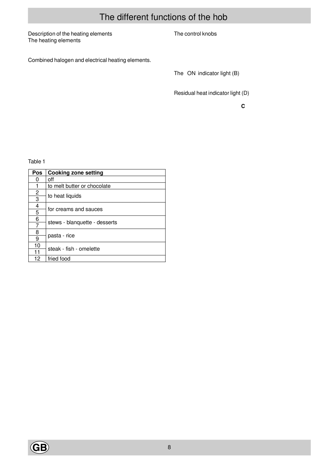 Hotpoint E6011, E6014 manual Different functions of the hob, Description of the heating elements 